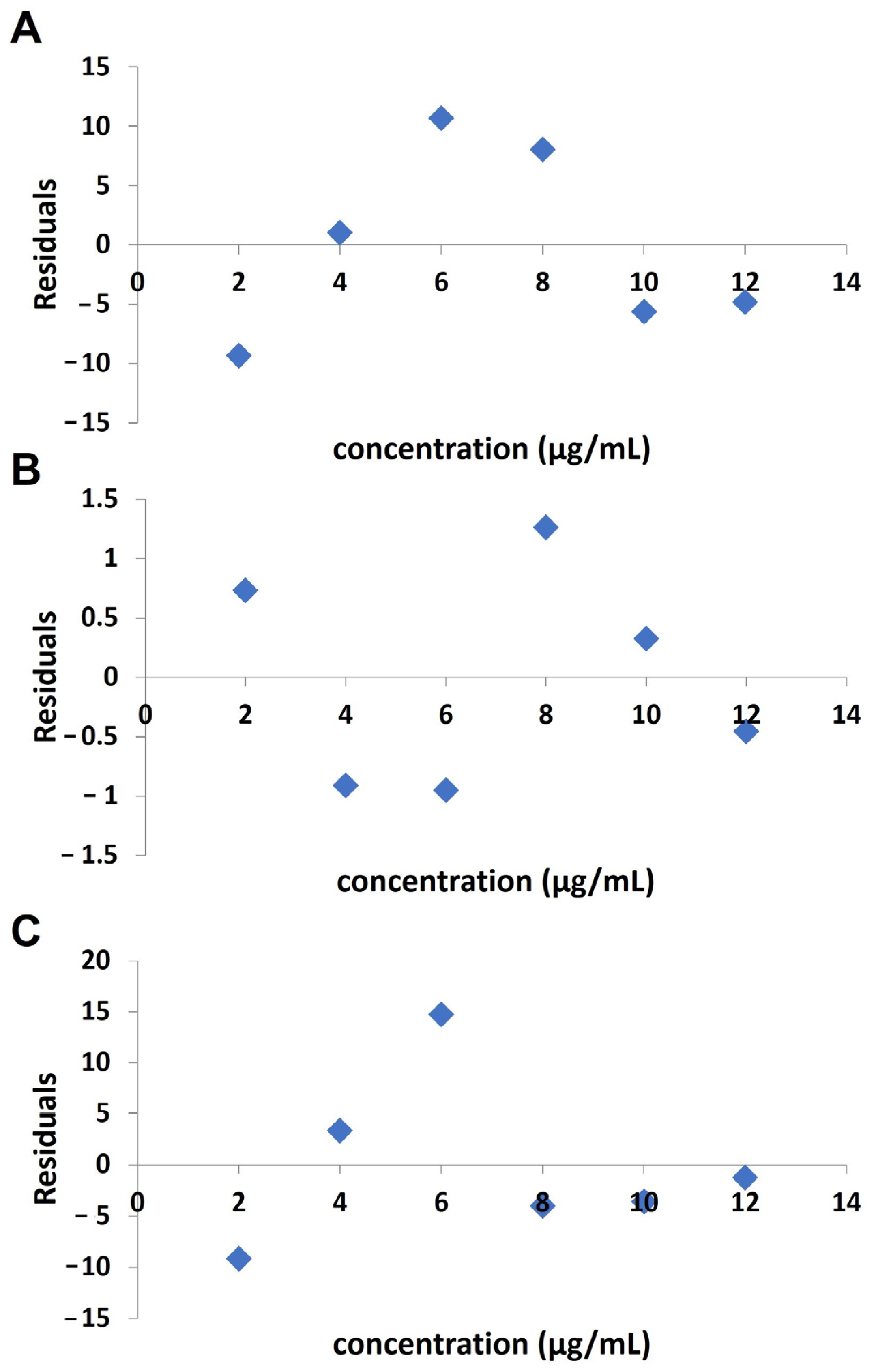 Separations 10 00069 g007