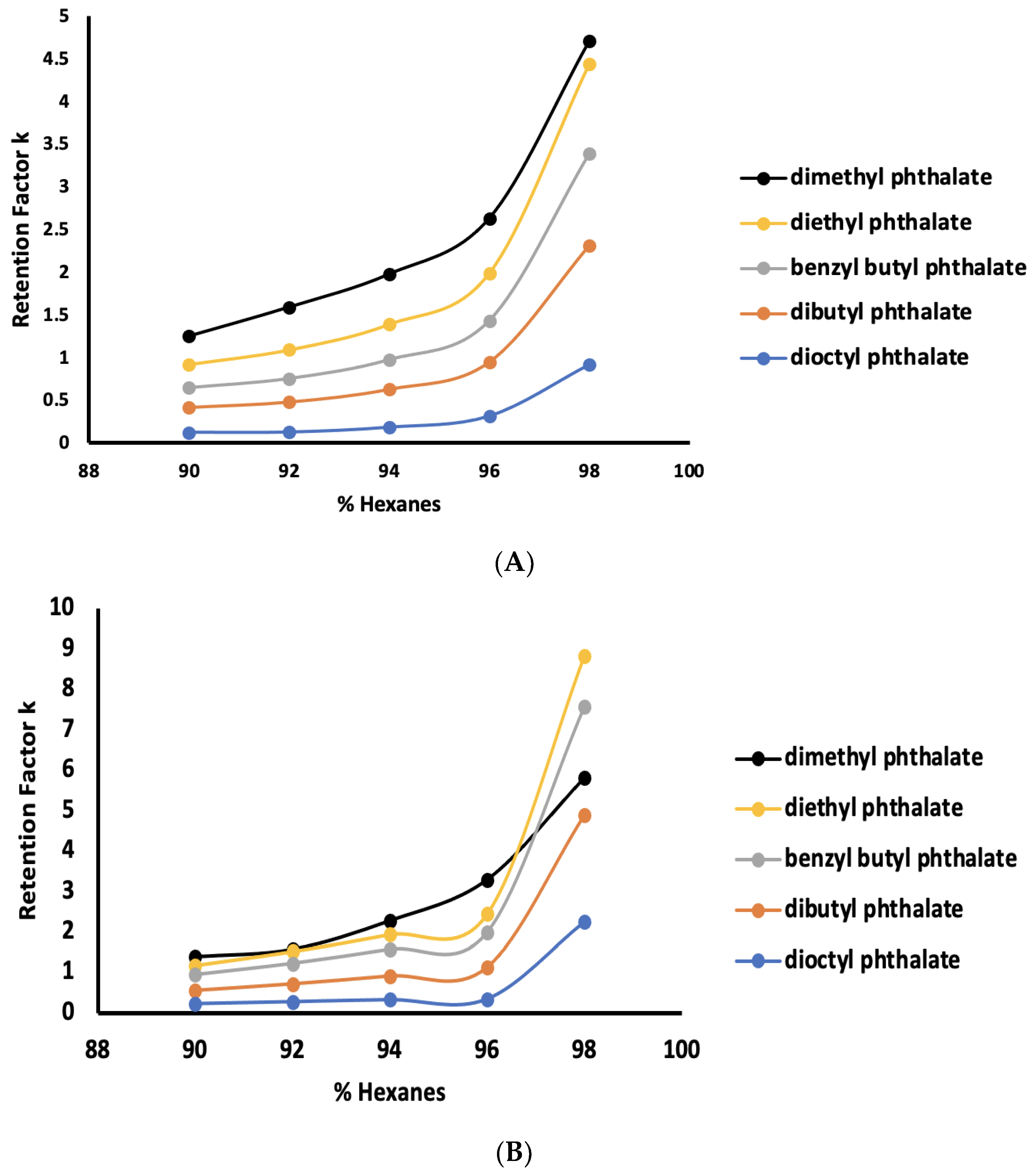 Separations 10 00070 g001