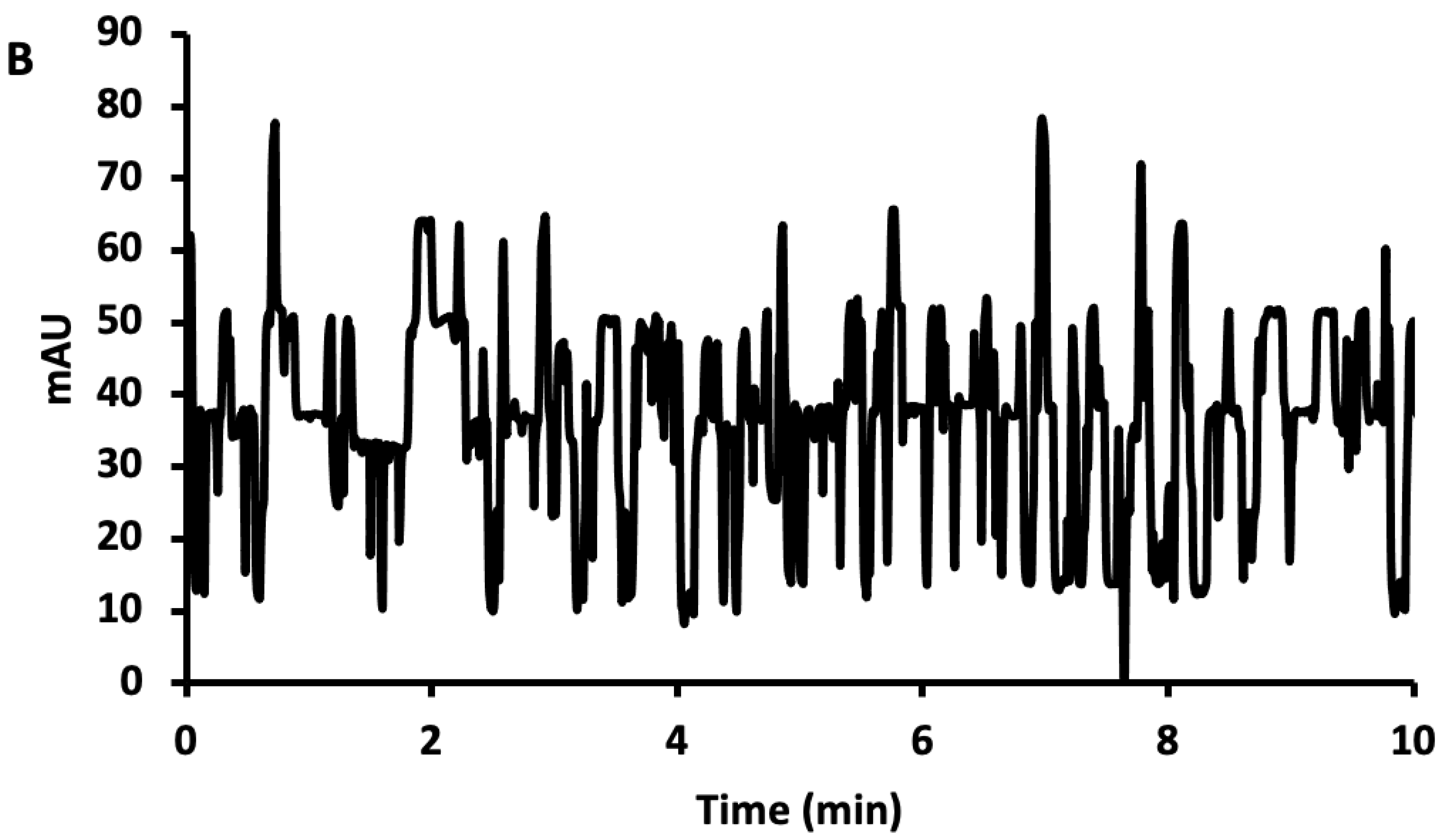 Separations 10 00070 g003b