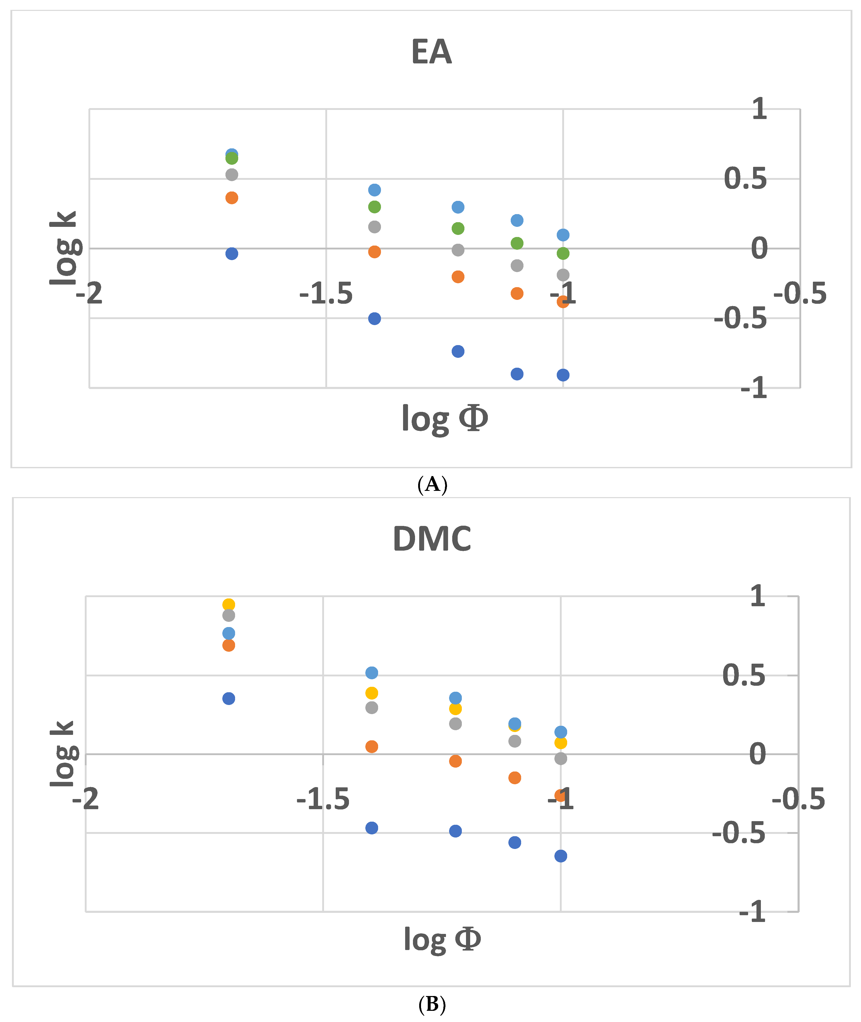 Separations 10 00070 g004