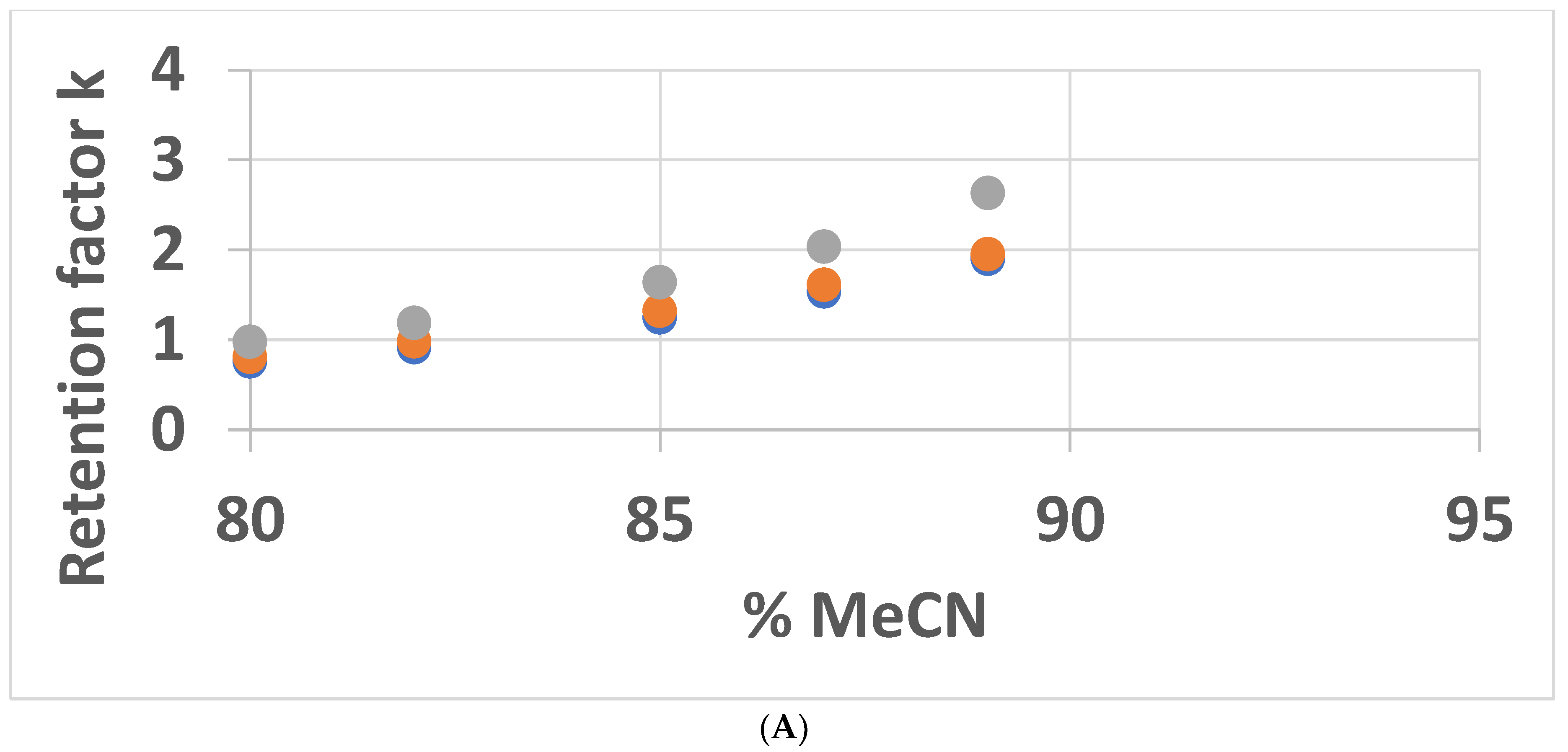 Separations 10 00070 g005a