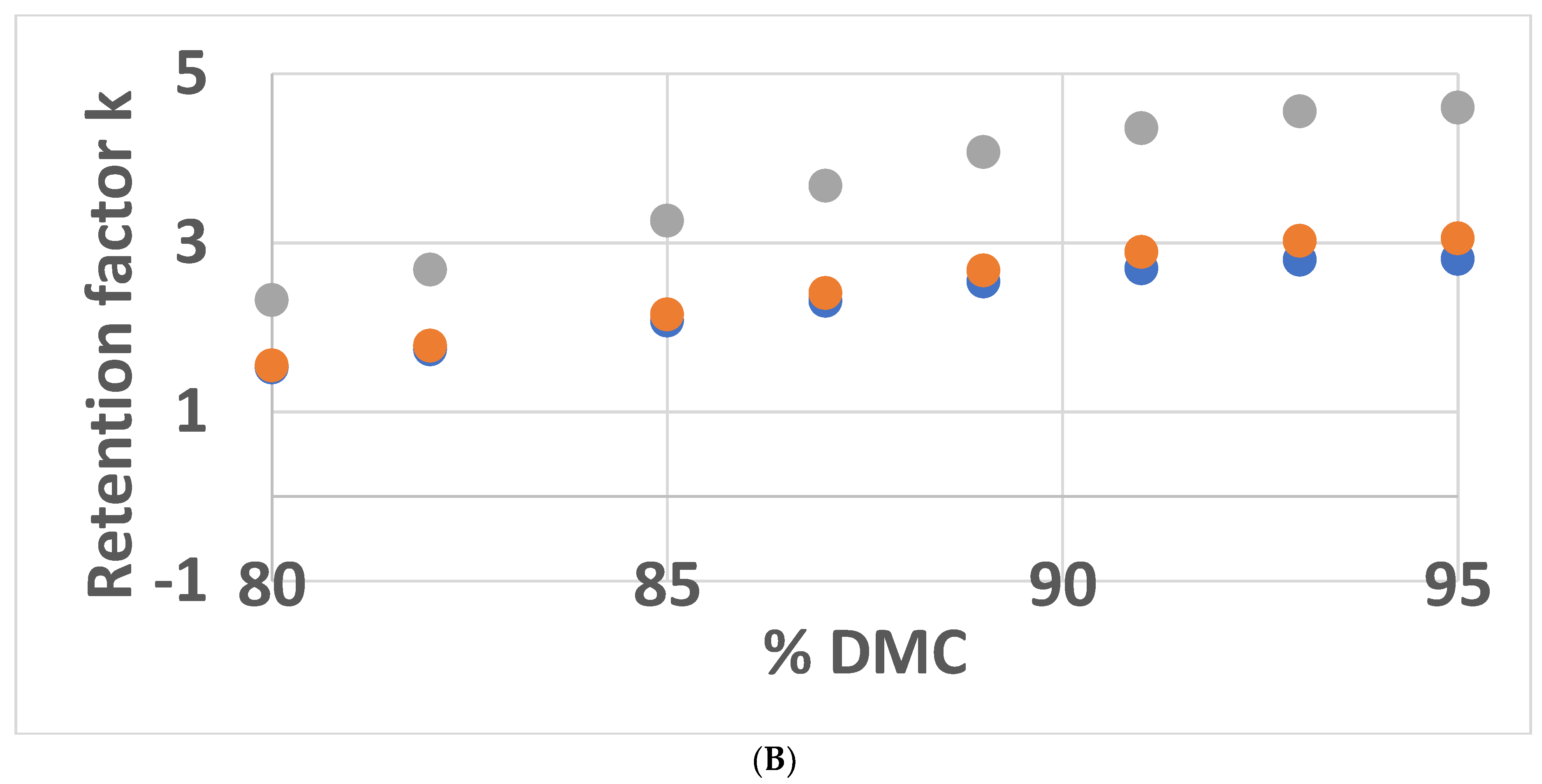 Separations 10 00070 g005b