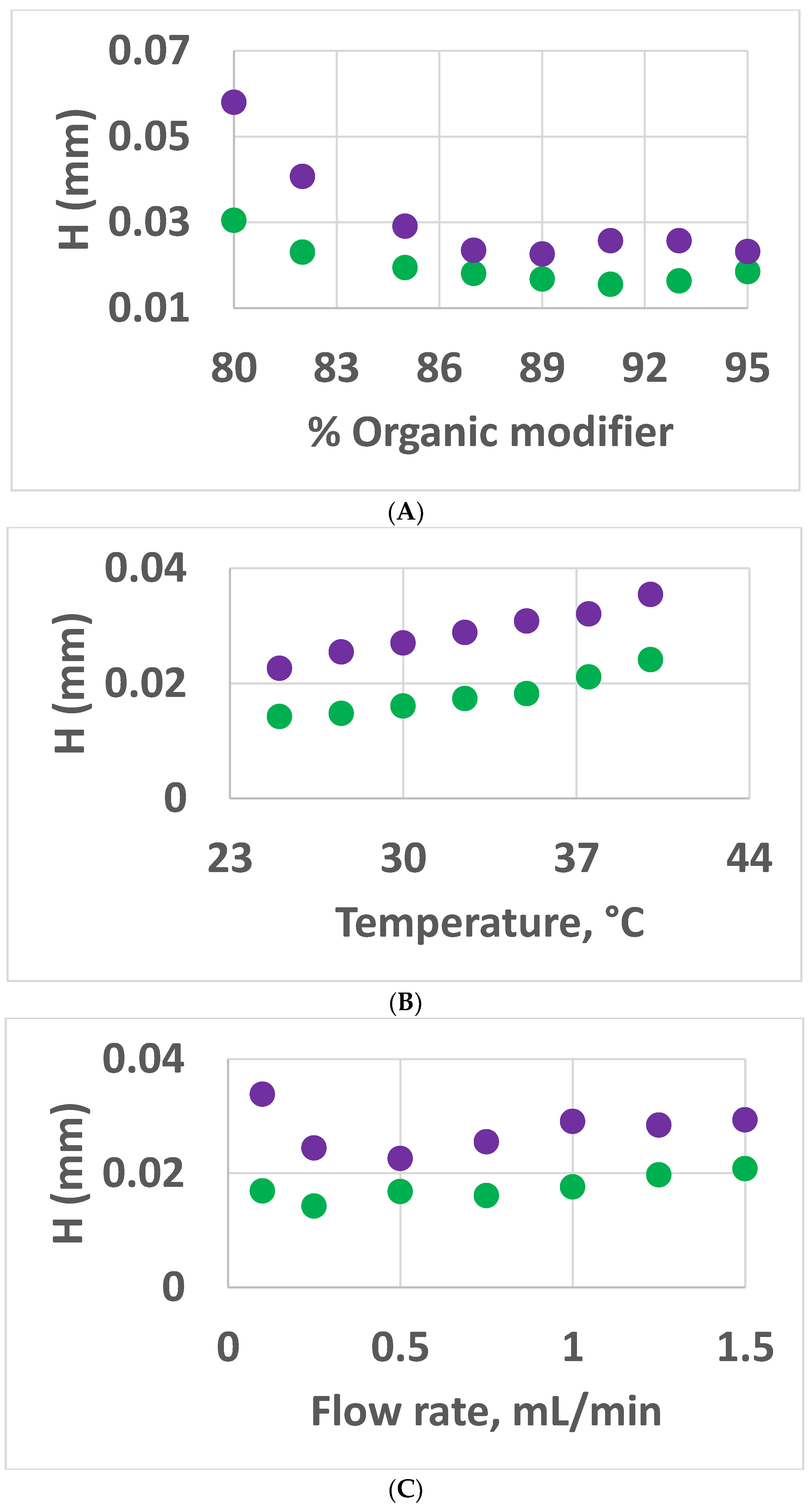 Separations 10 00070 g006
