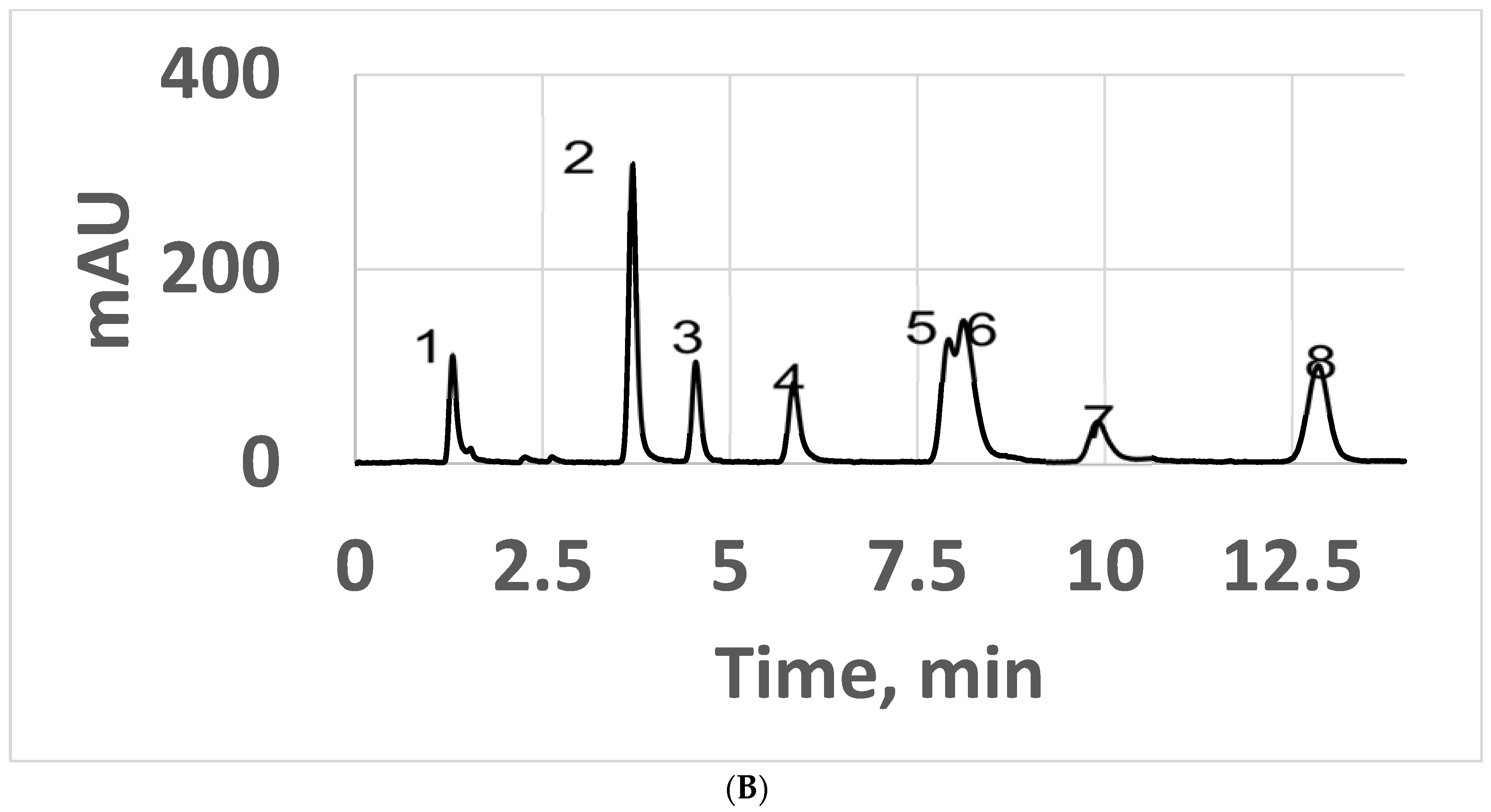 Separations 10 00070 g007b