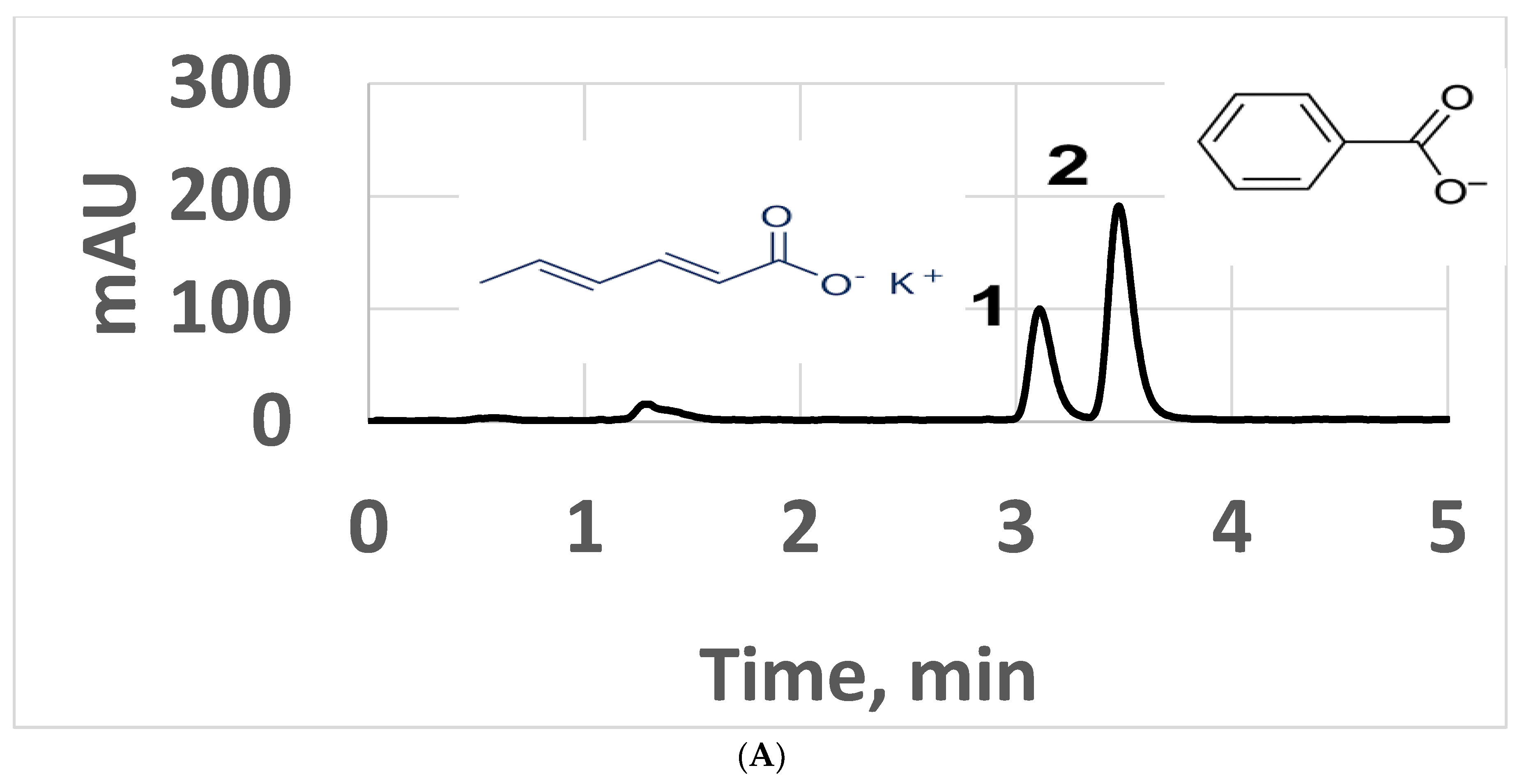Separations 10 00070 g008a