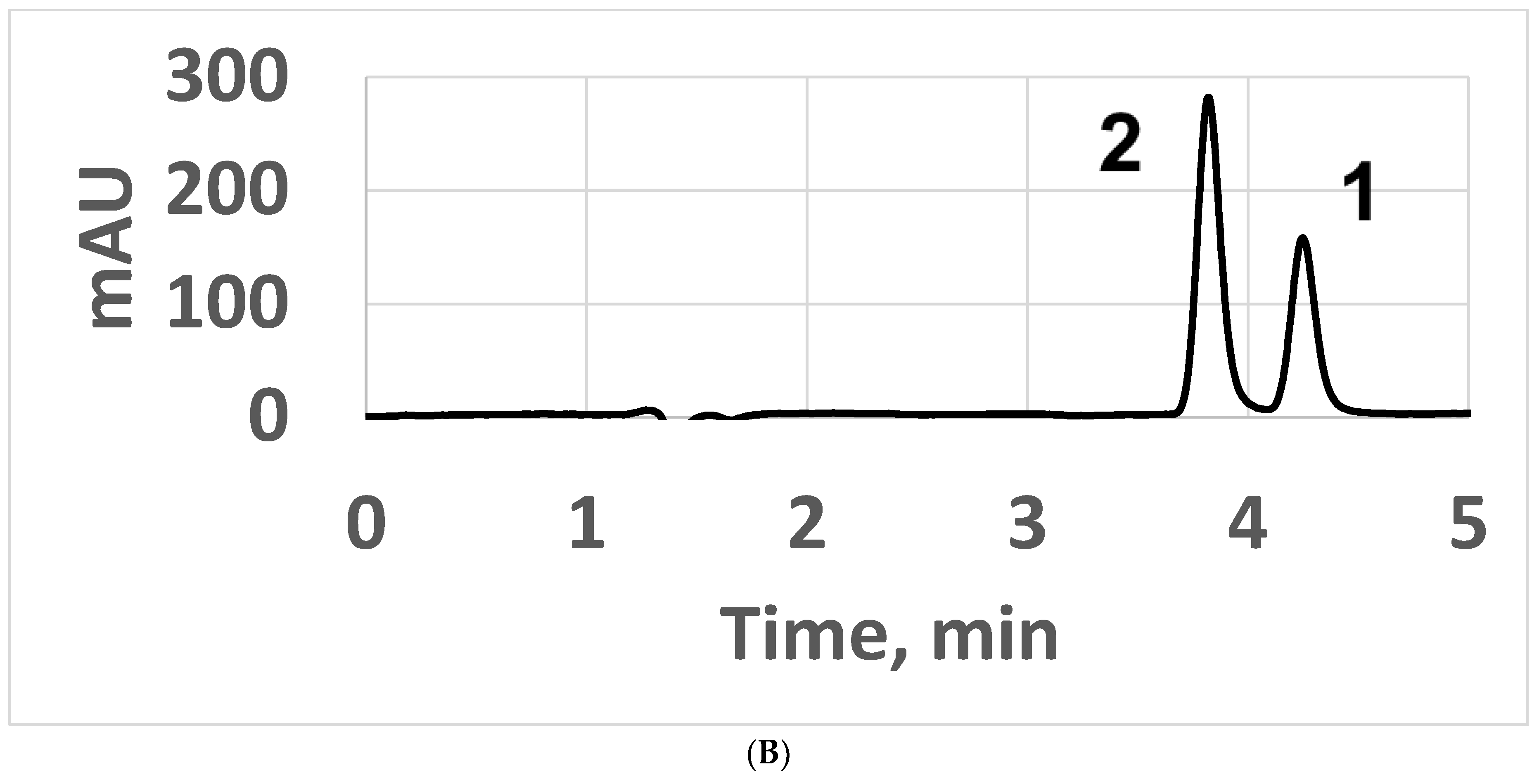 Separations 10 00070 g008b