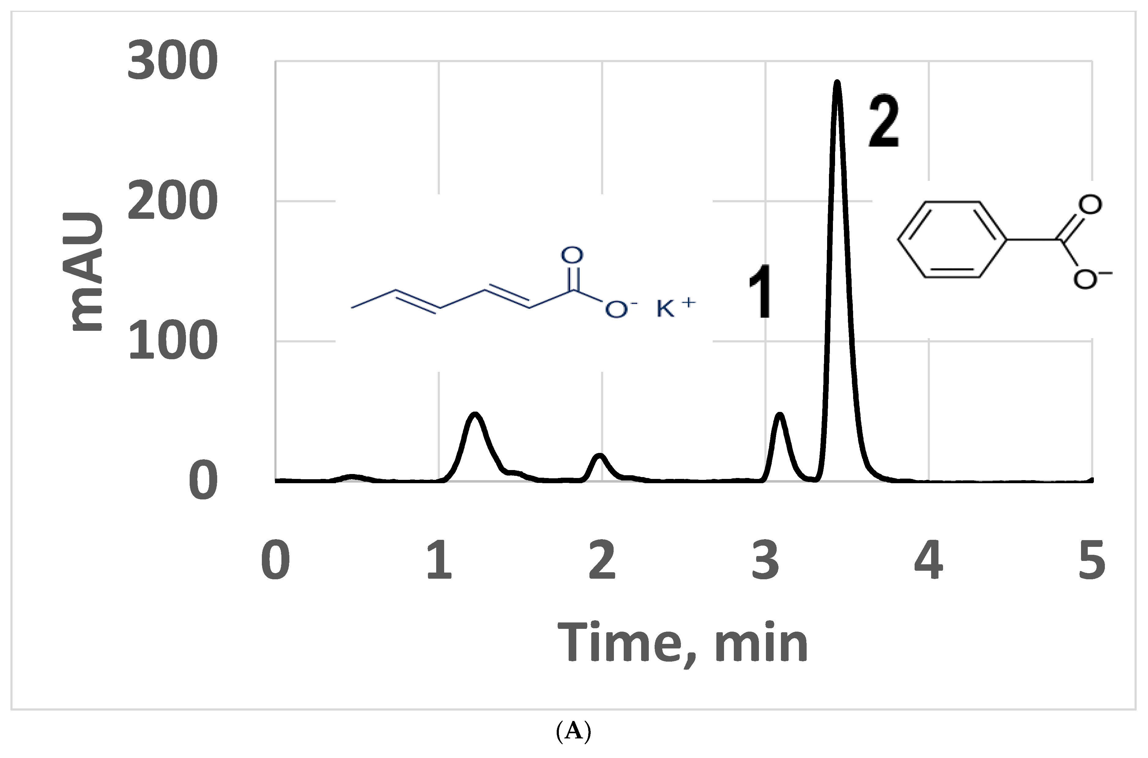 Separations 10 00070 g009a