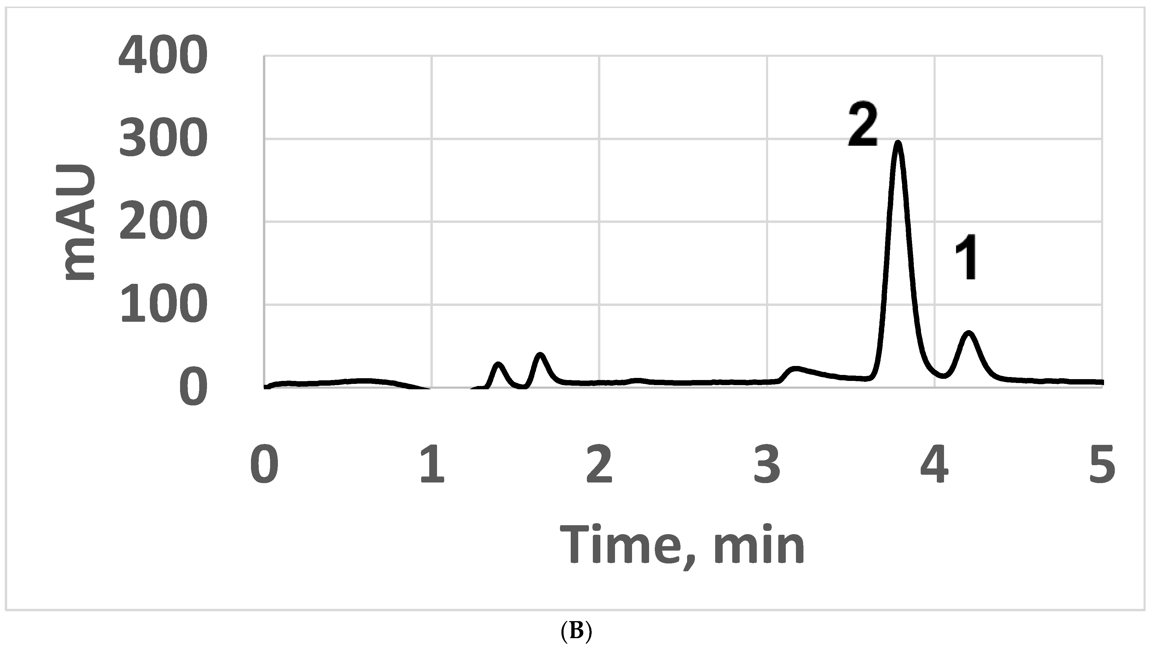 Separations 10 00070 g009b