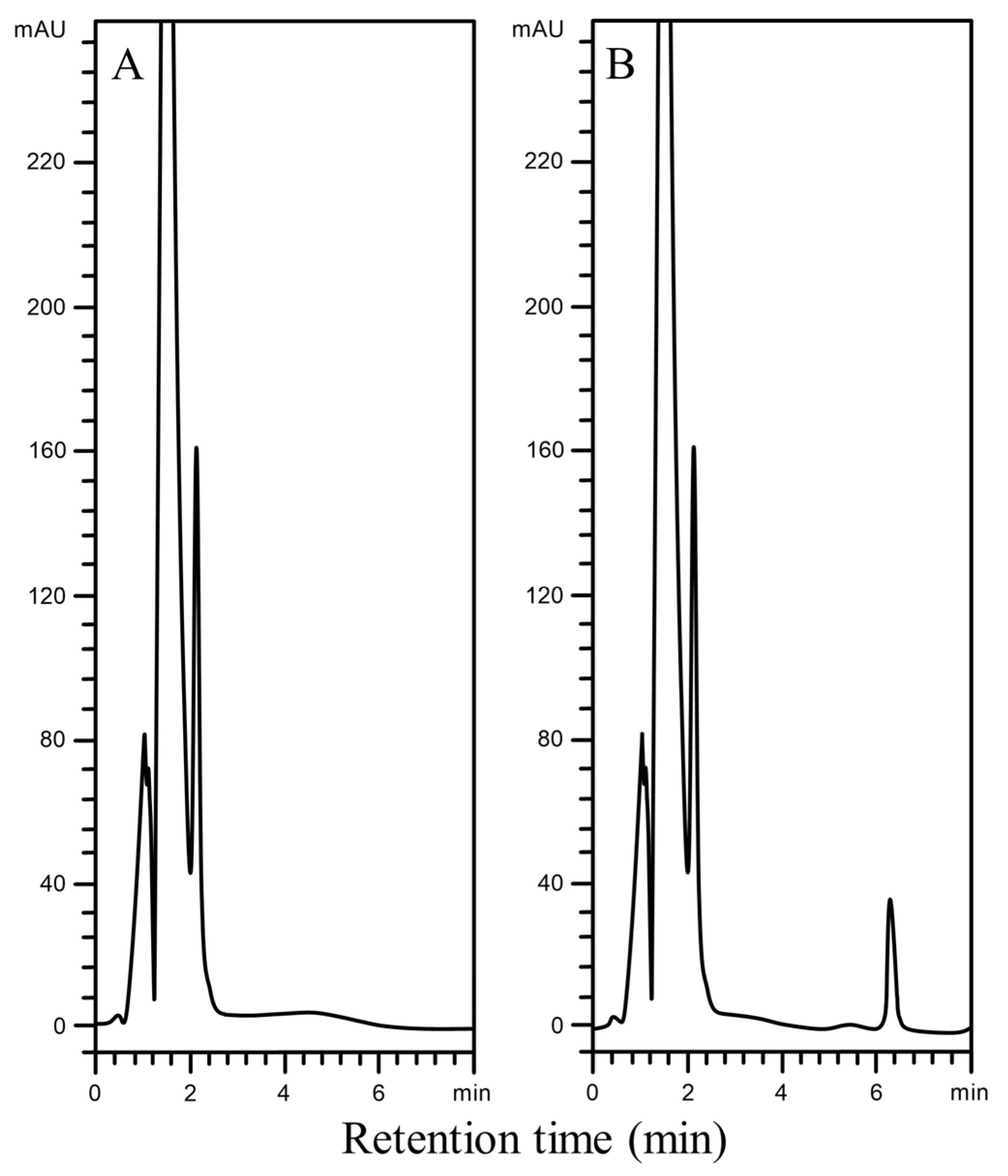 Separations 10 00071 g002