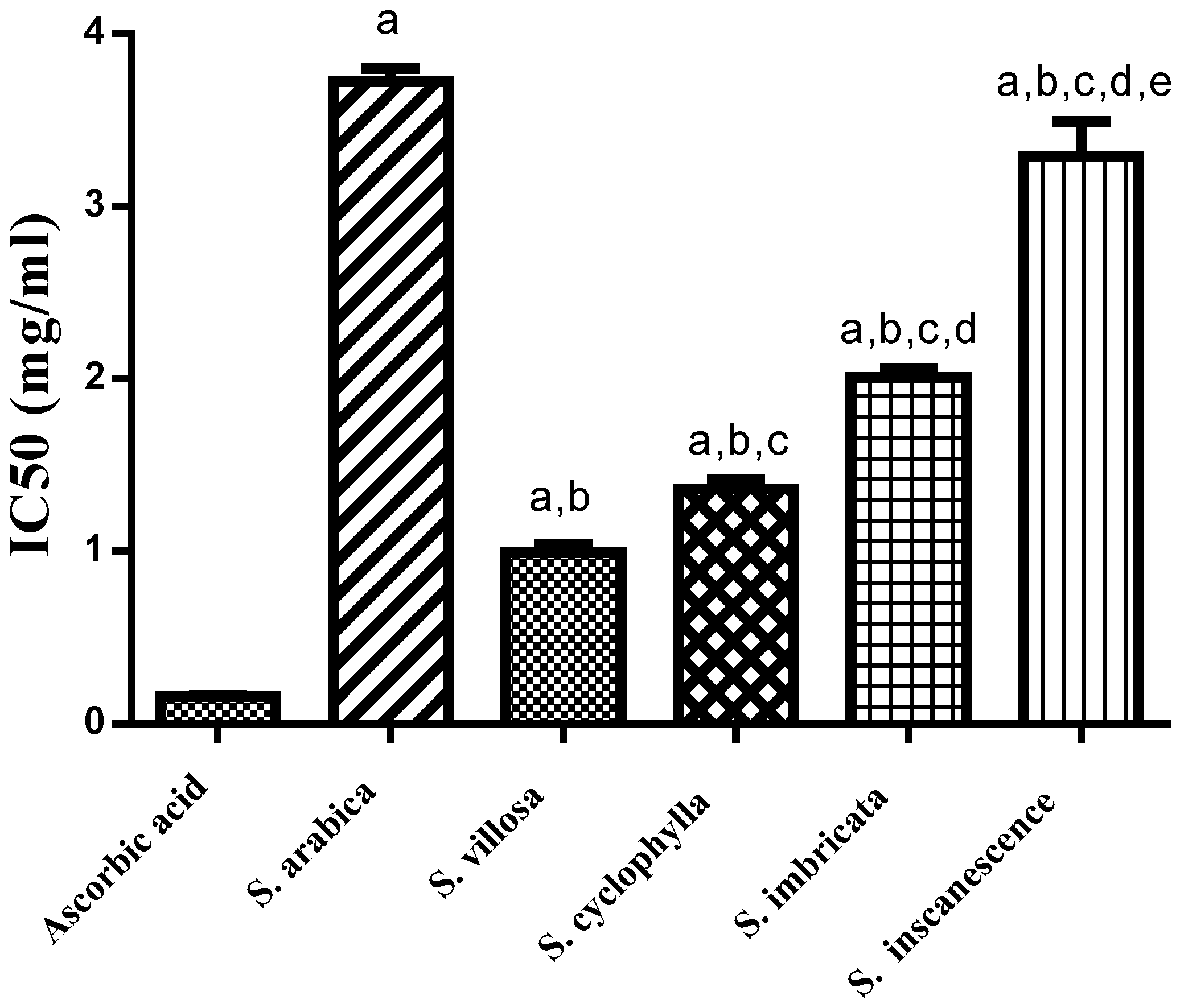 Separations 10 00072 g001