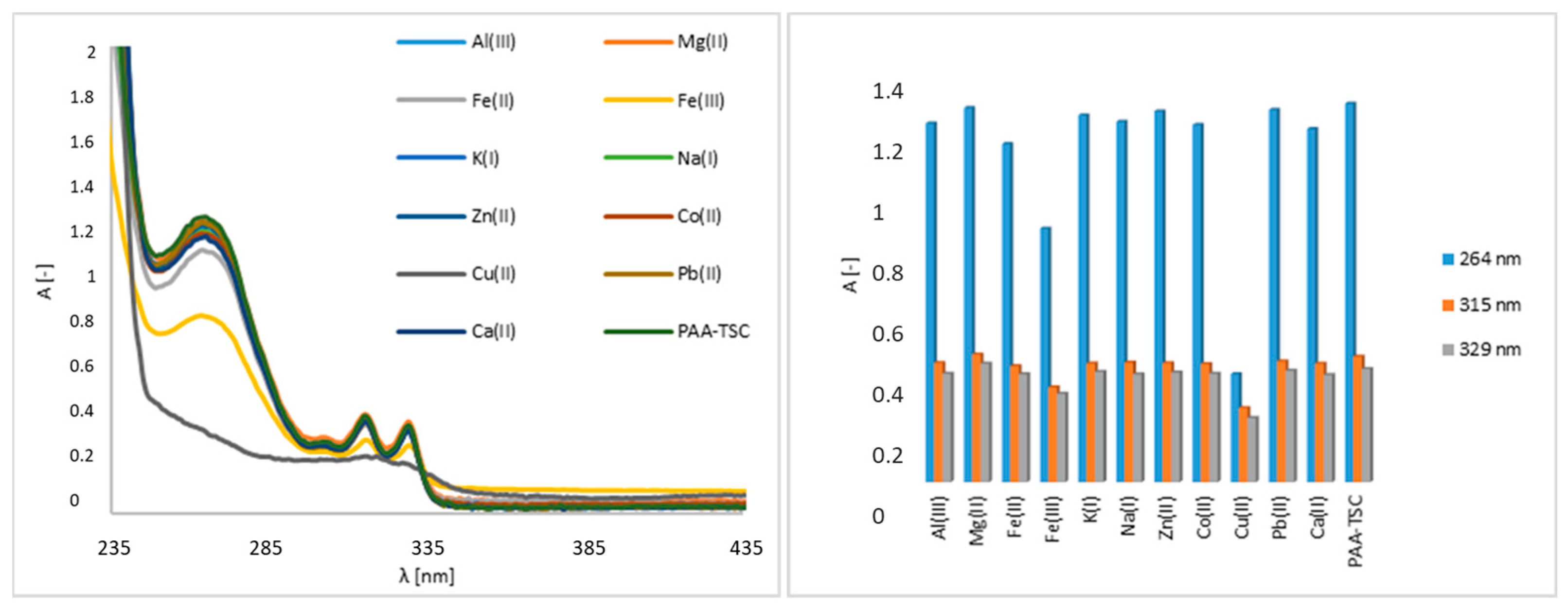 Separations 10 00073 g001