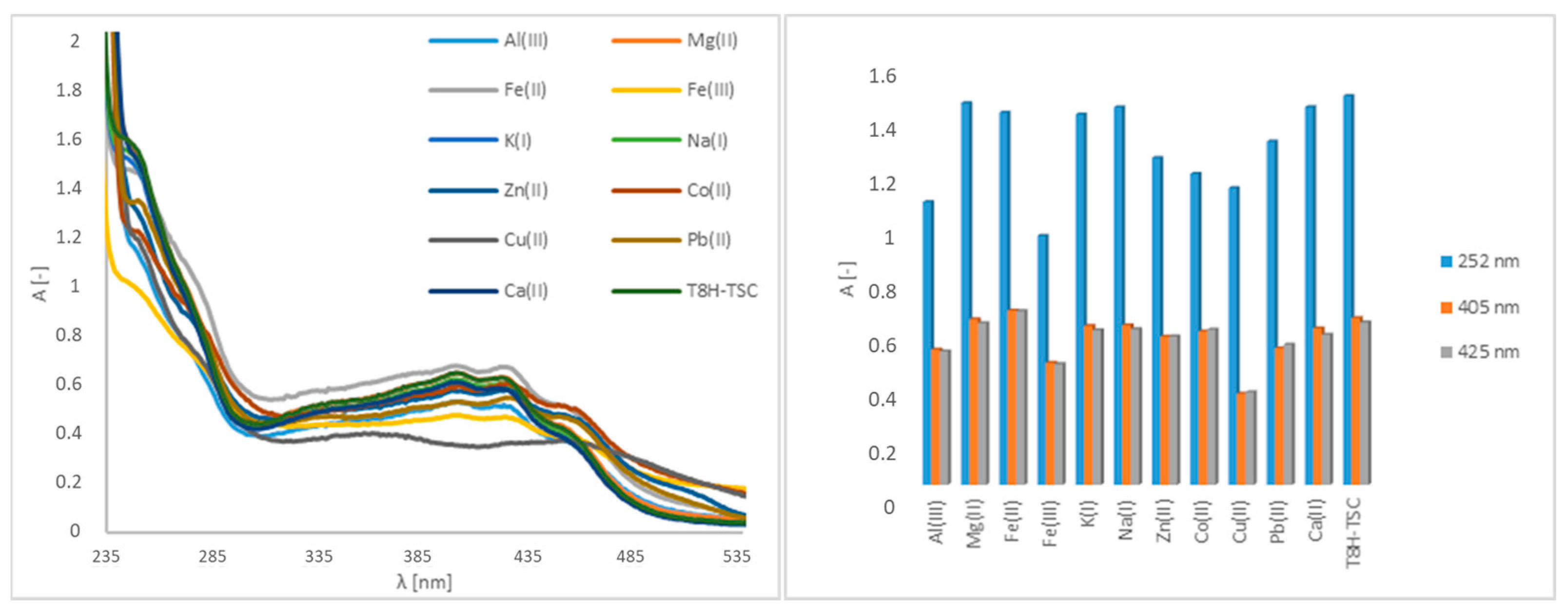 Separations 10 00073 g002