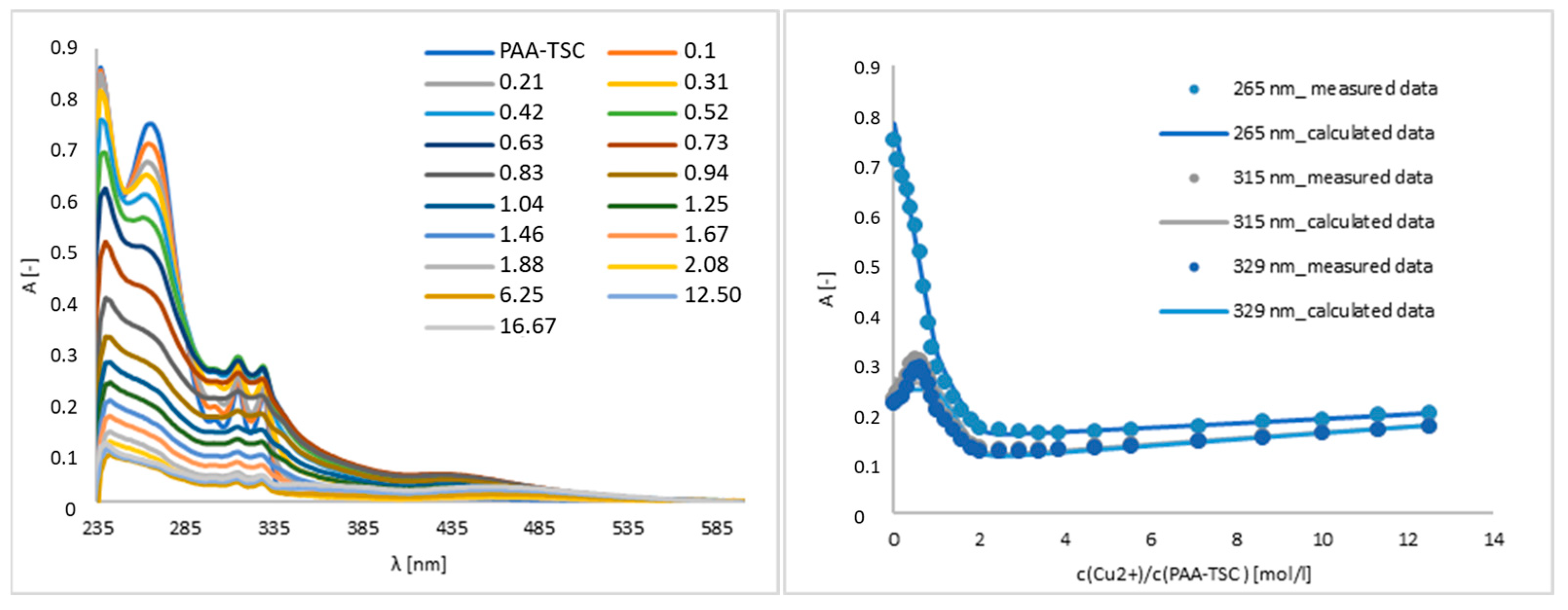 Separations 10 00073 g003