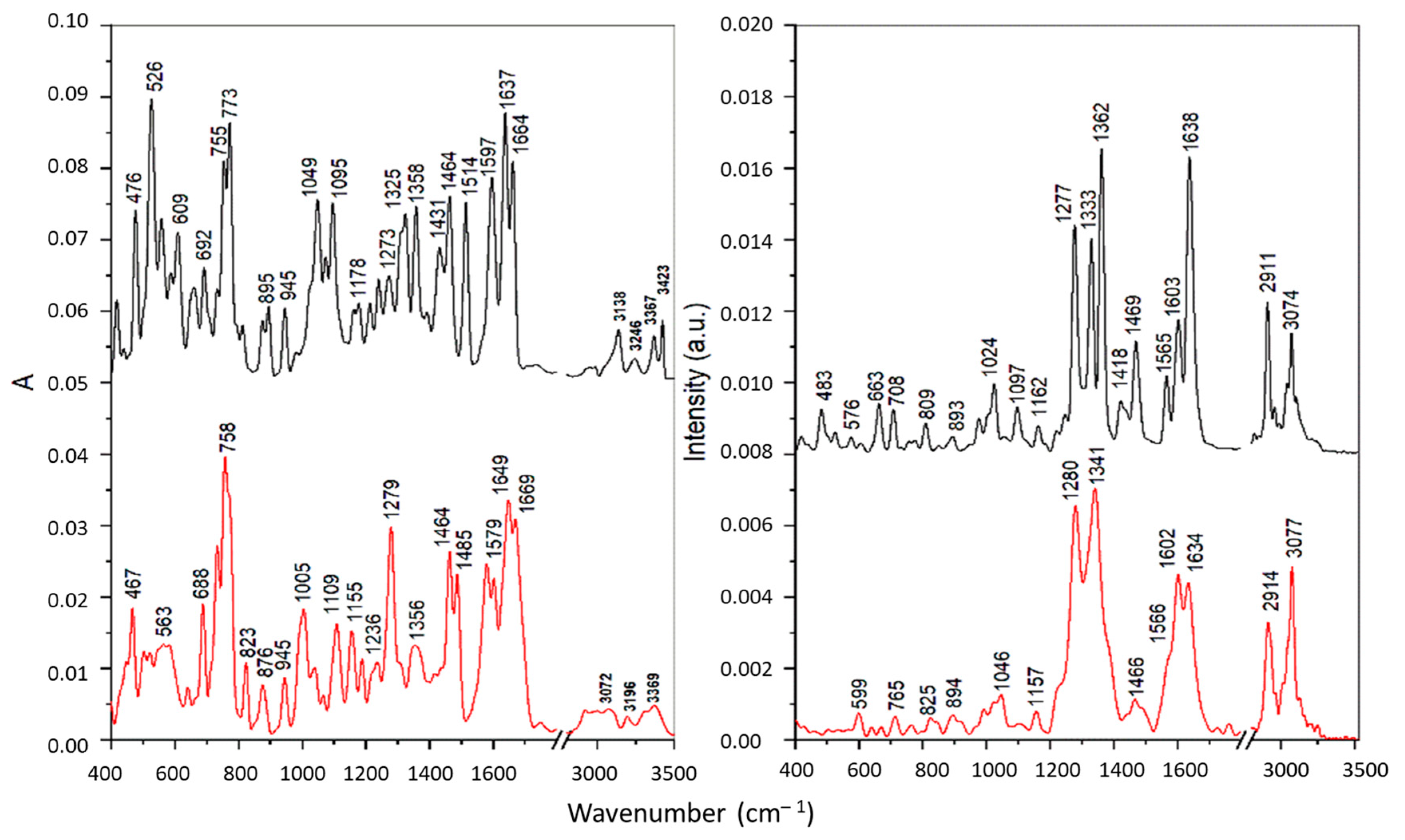 Separations 10 00073 g004