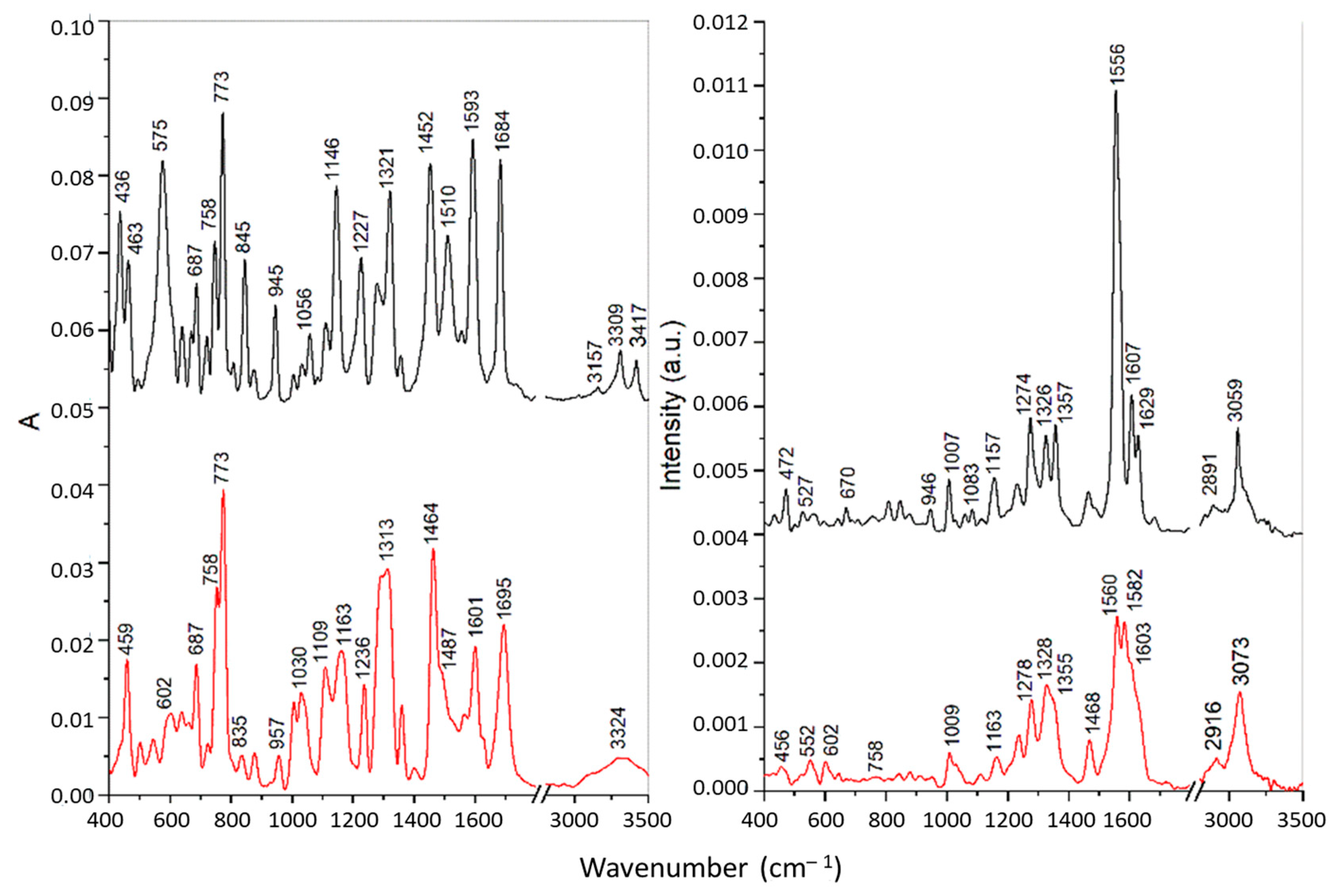Separations 10 00073 g005