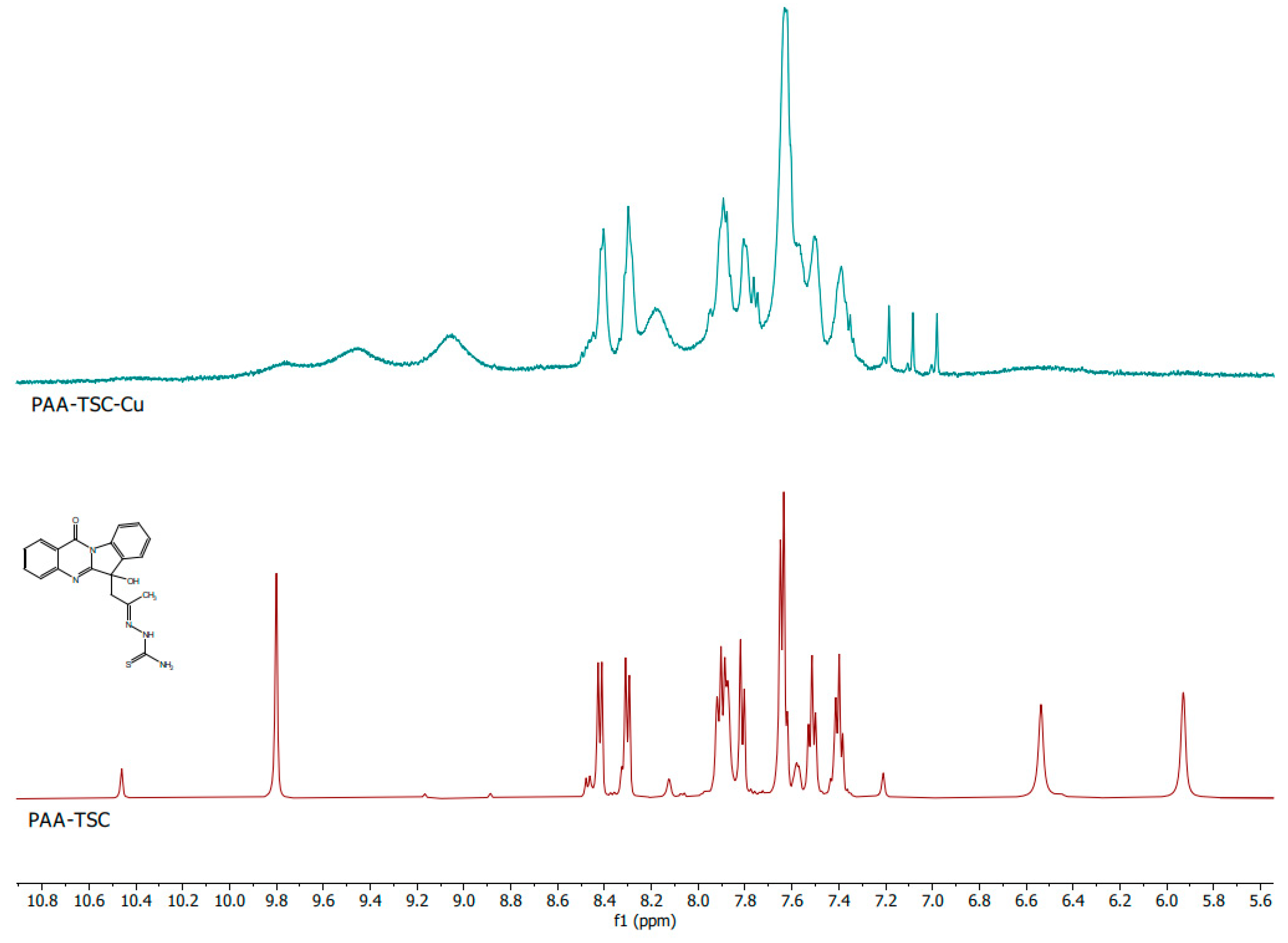 Separations 10 00073 g006