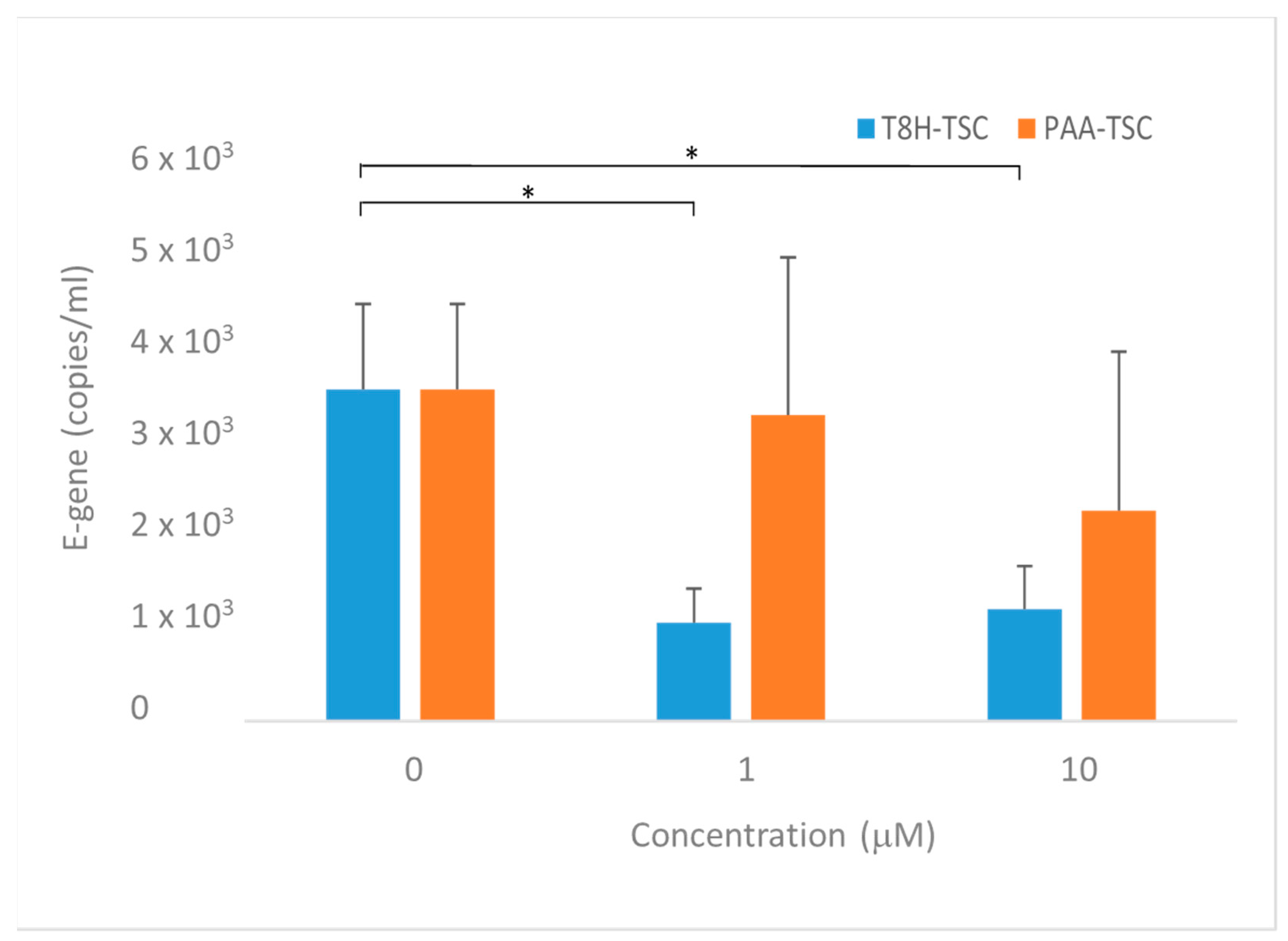 Separations 10 00073 g020
