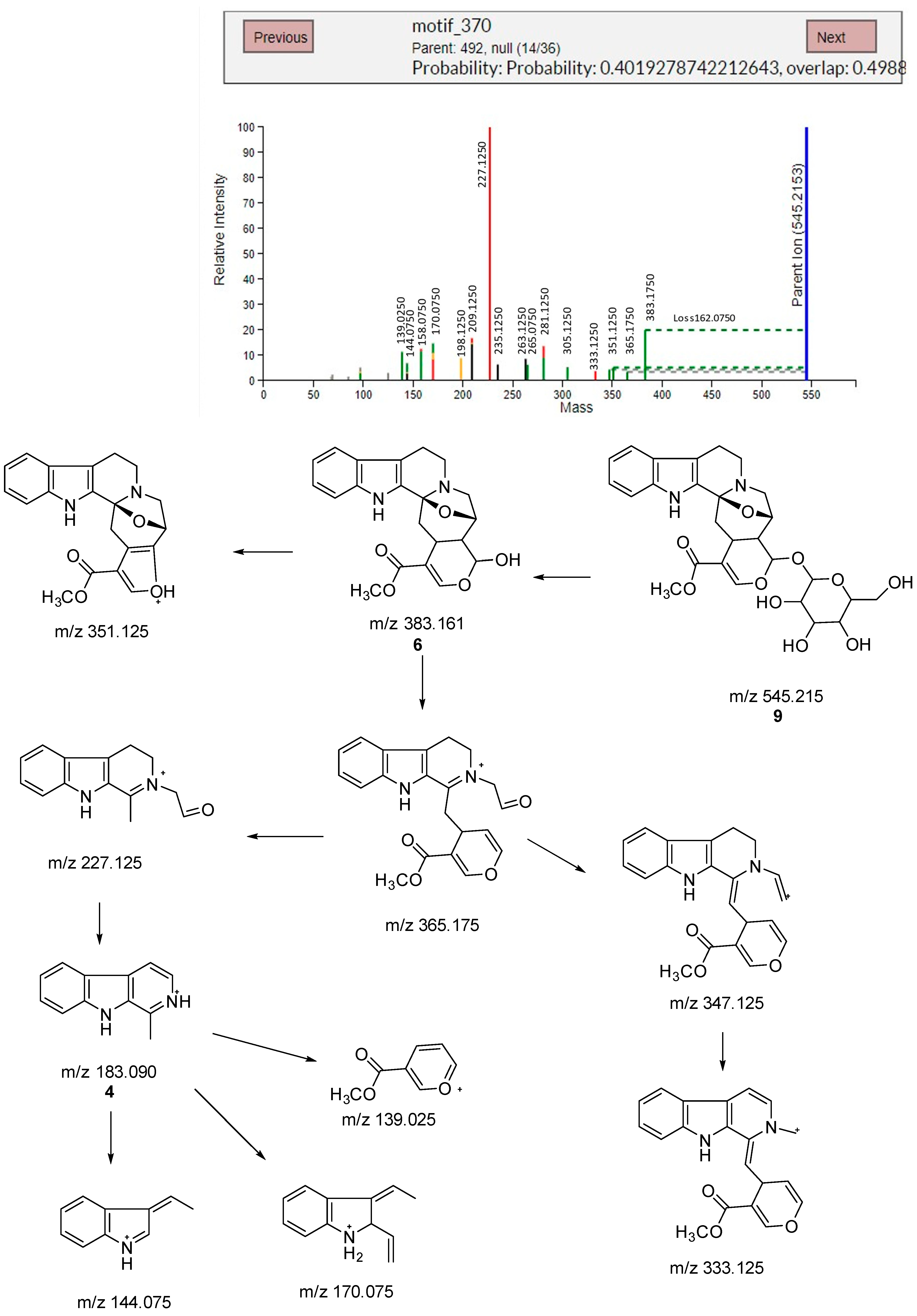 Separations 10 00074 g004