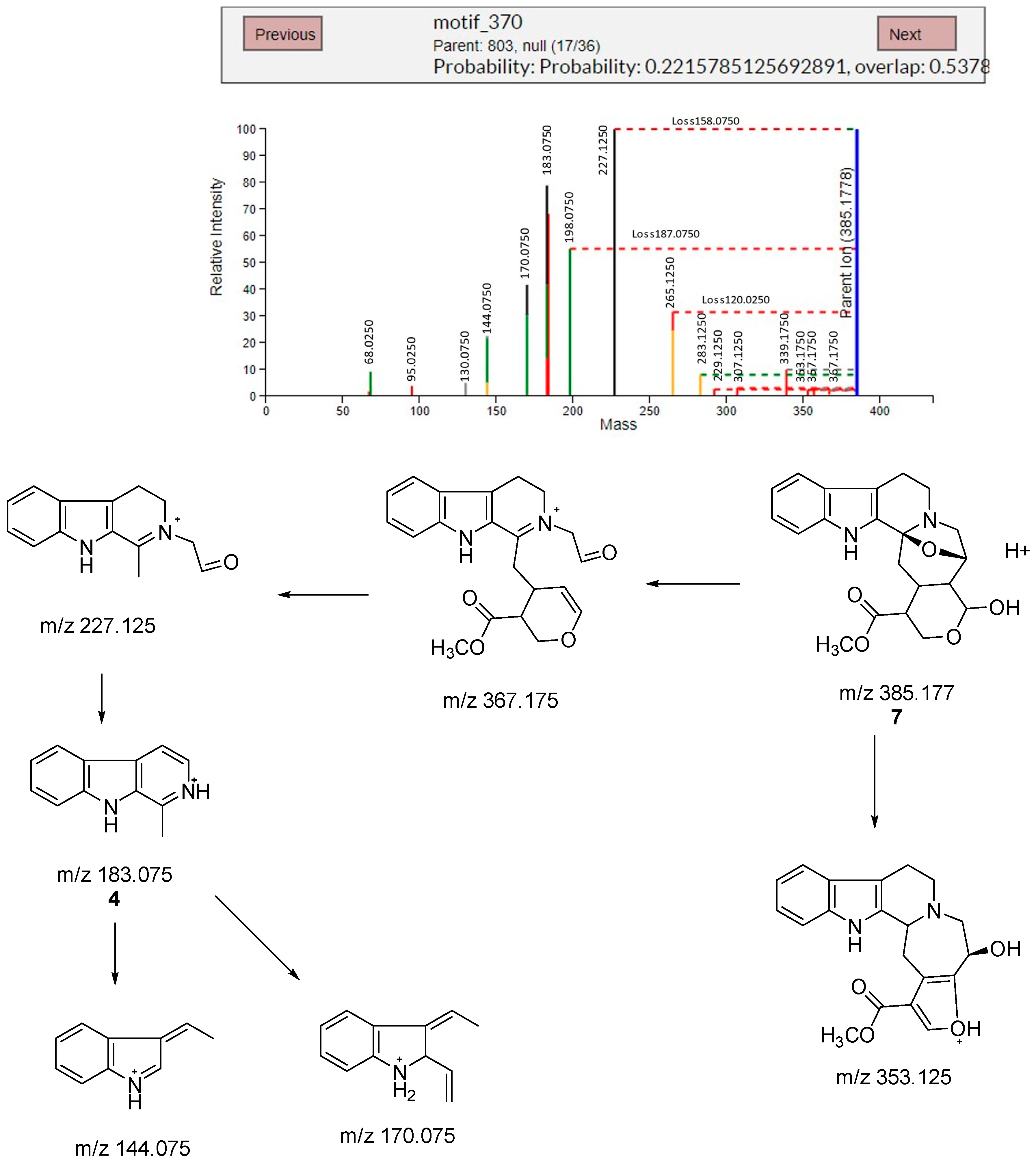 Separations 10 00074 g005