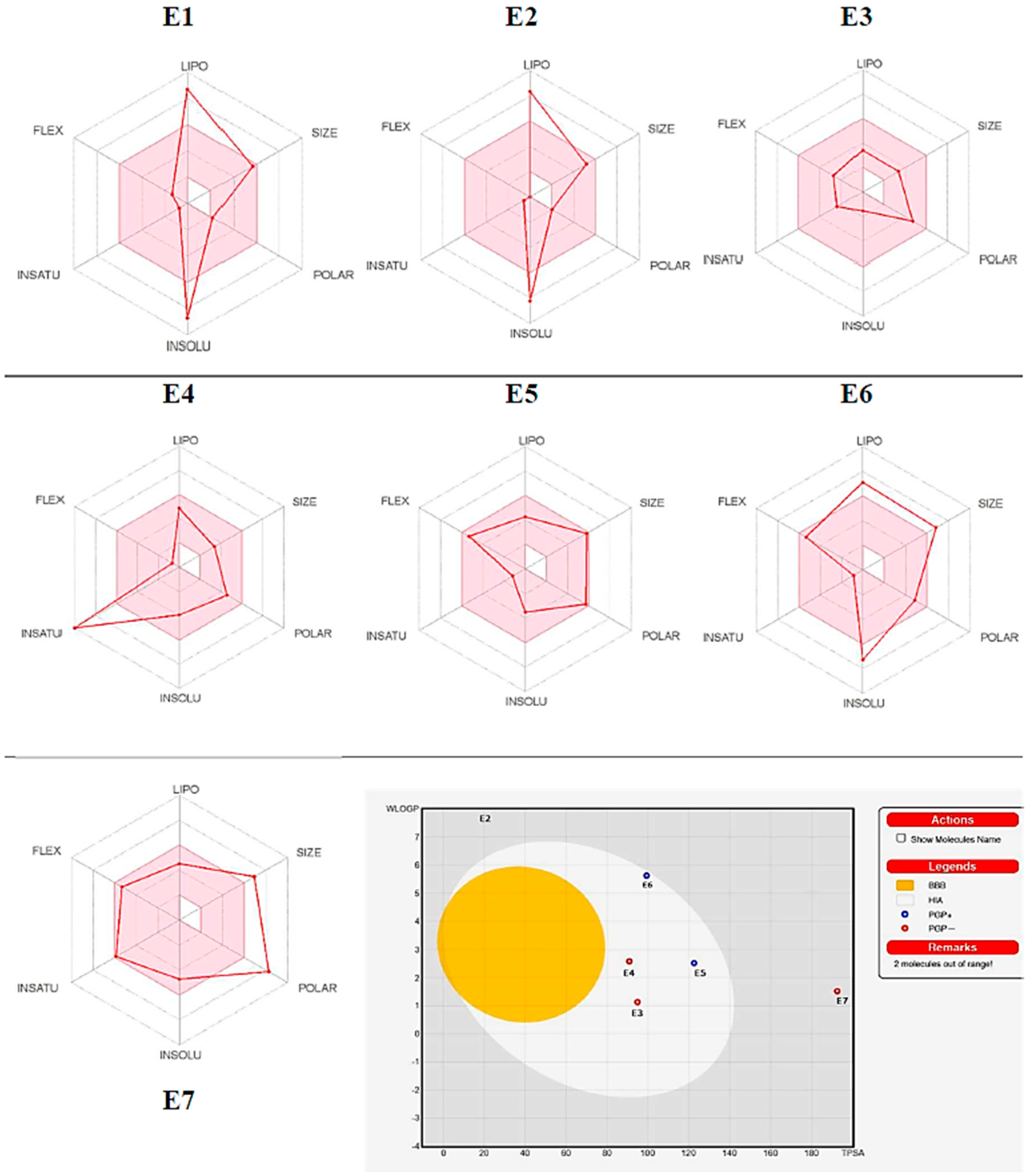 Separations 10 00076 g004 Separations 10 00076 g004