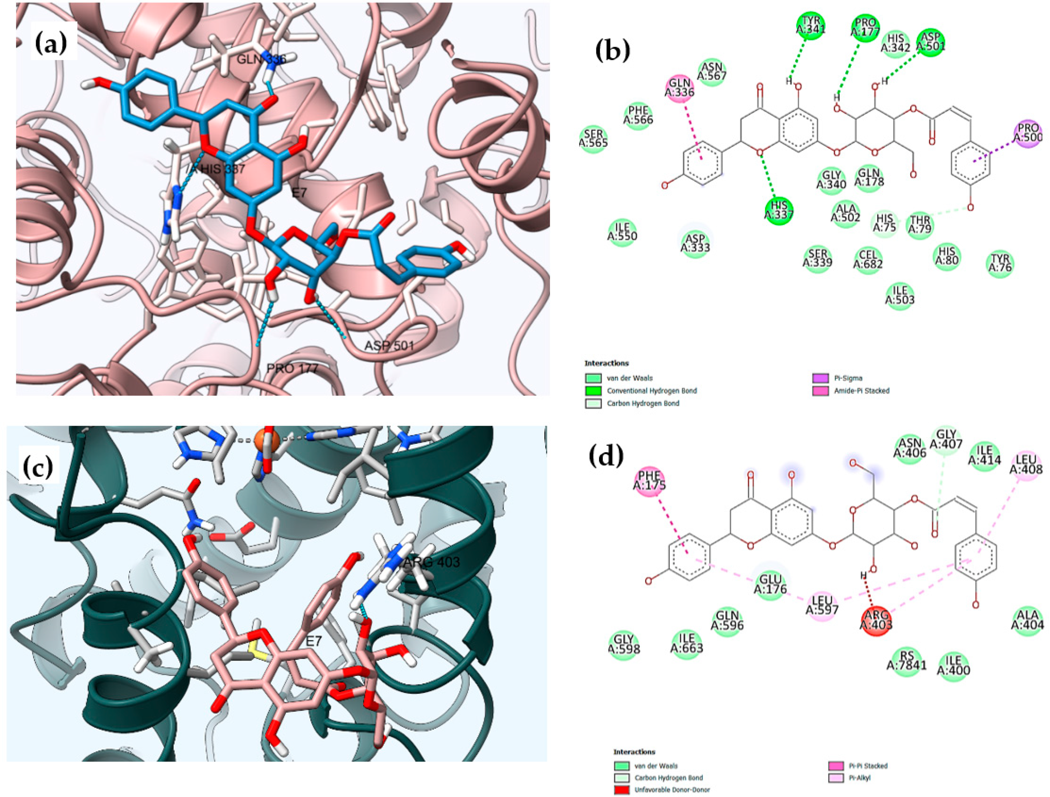 Separations 10 00076 g005 Separations 10 00076 g005
