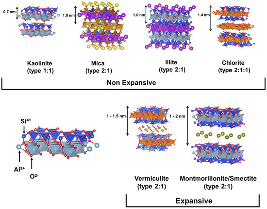 Separations 10 00077 g003