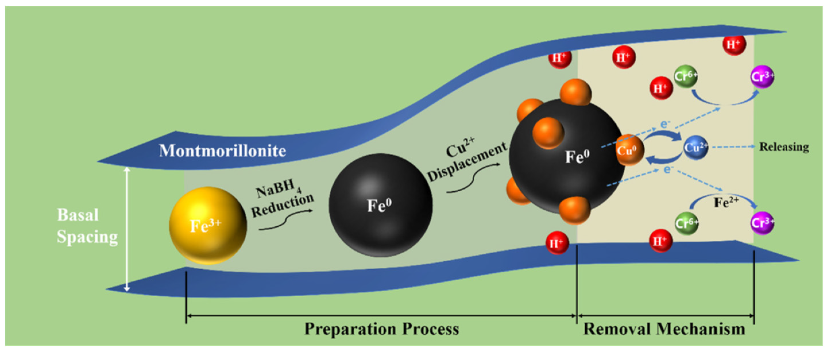 Separations 10 00077 g008