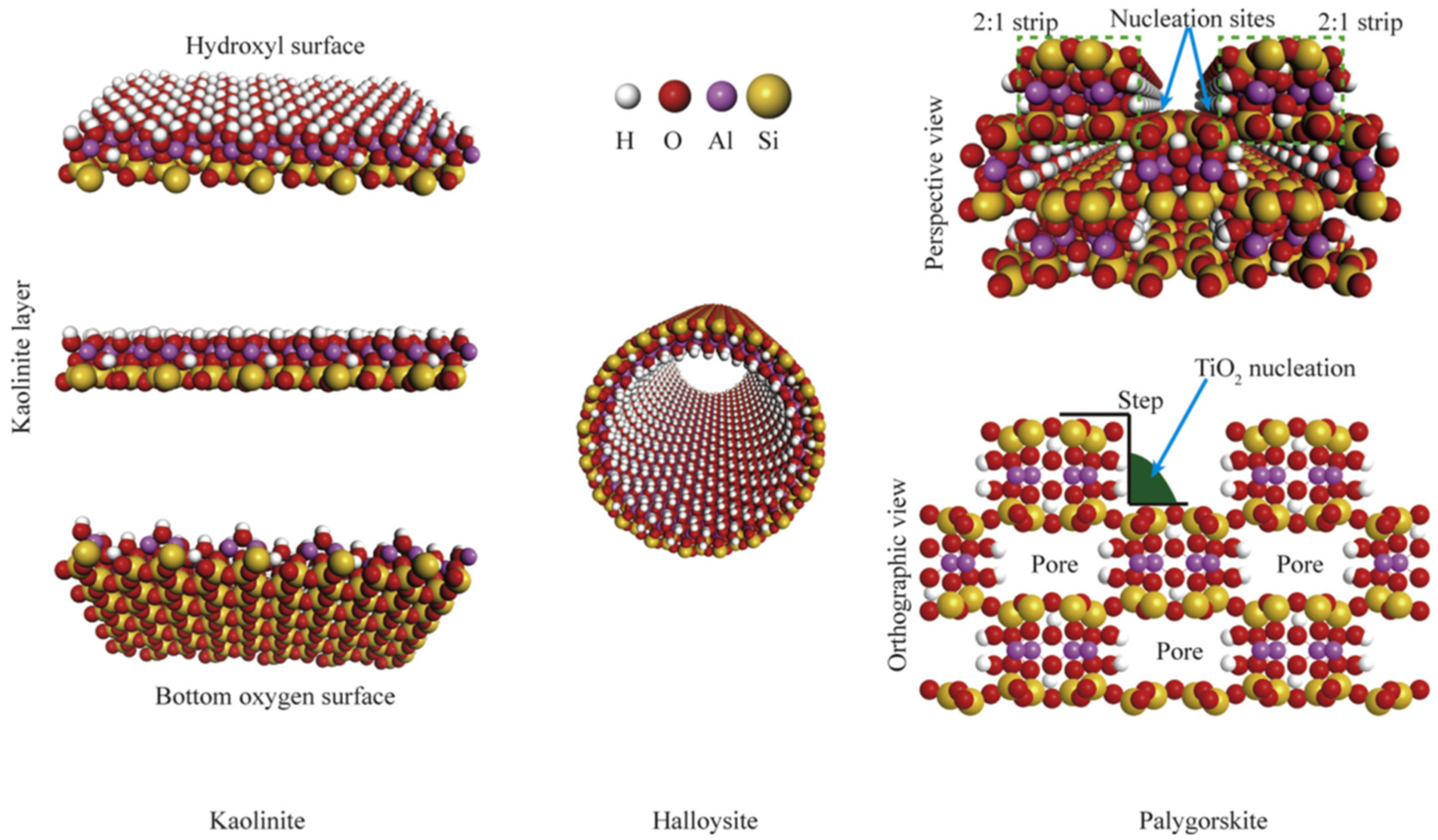 Separations 10 00077 g011