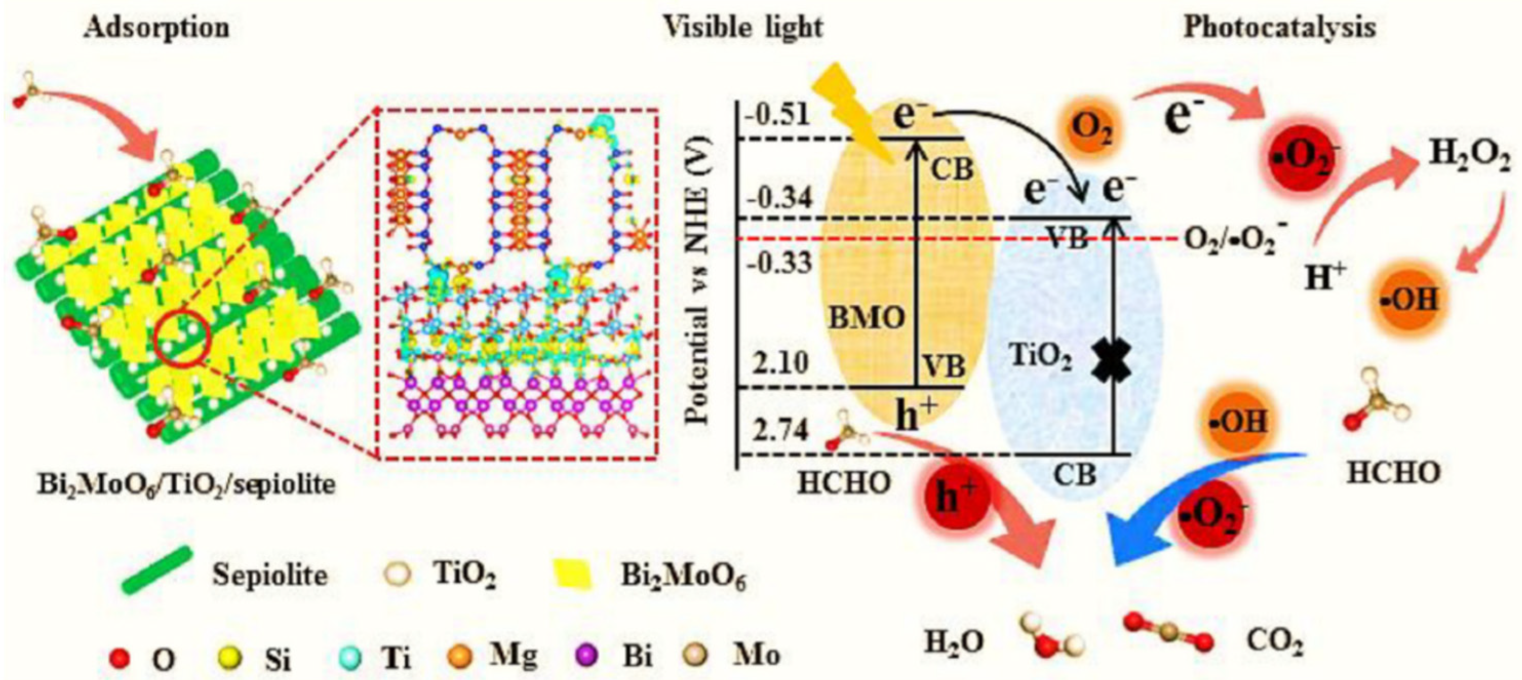 Separations 10 00077 g015