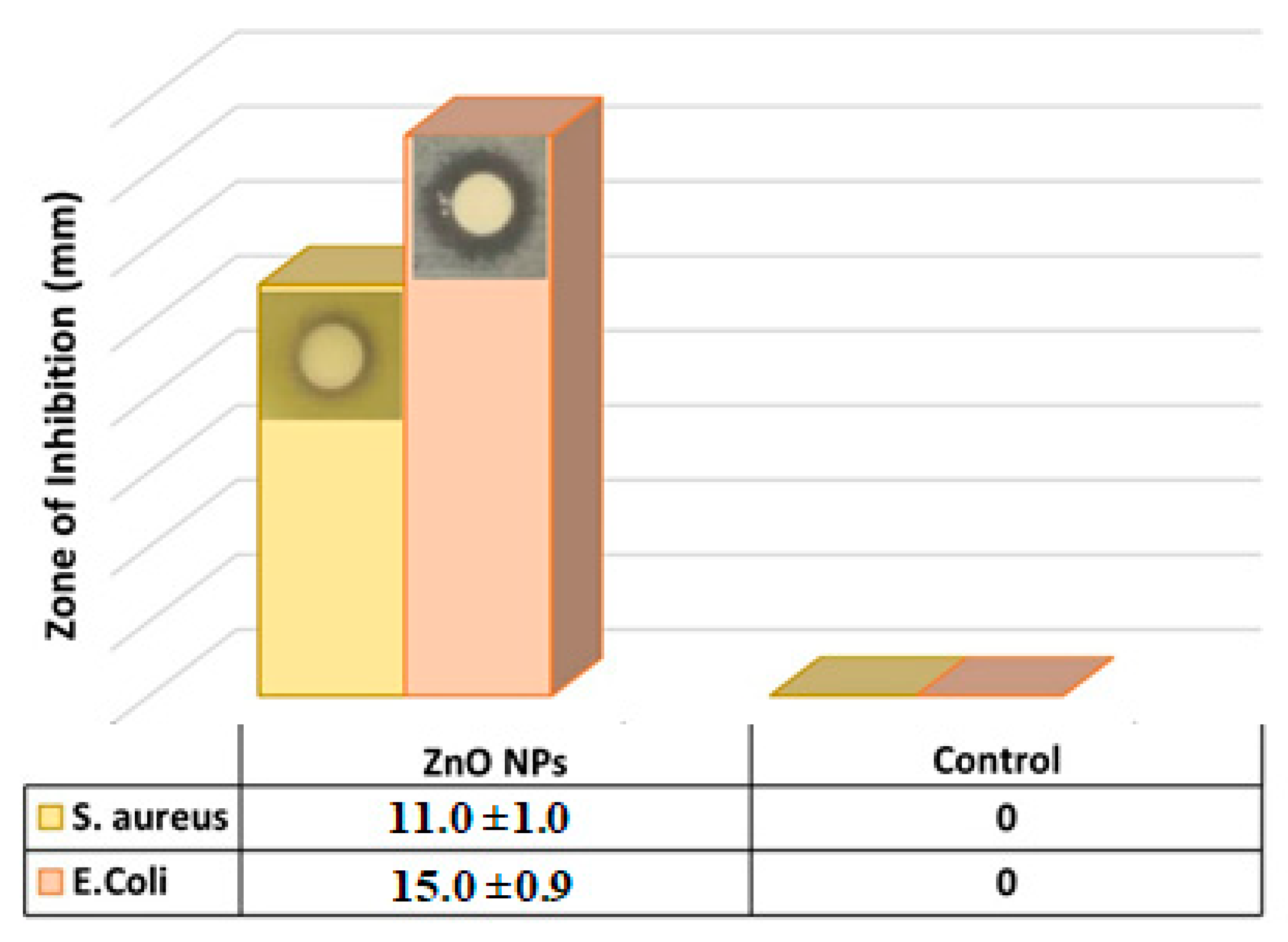 Separations 10 00078 g003
