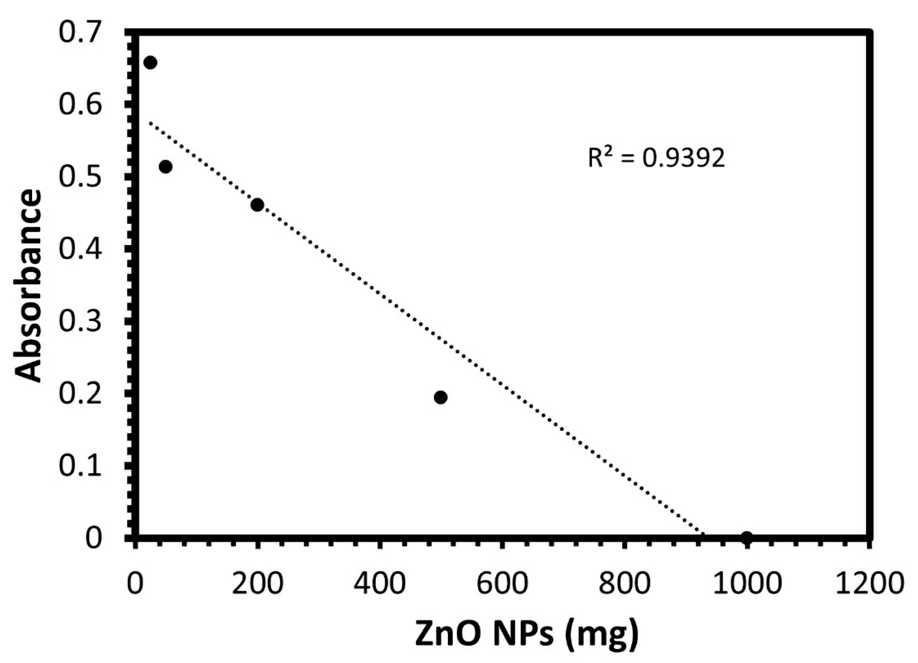 Separations 10 00078 g004