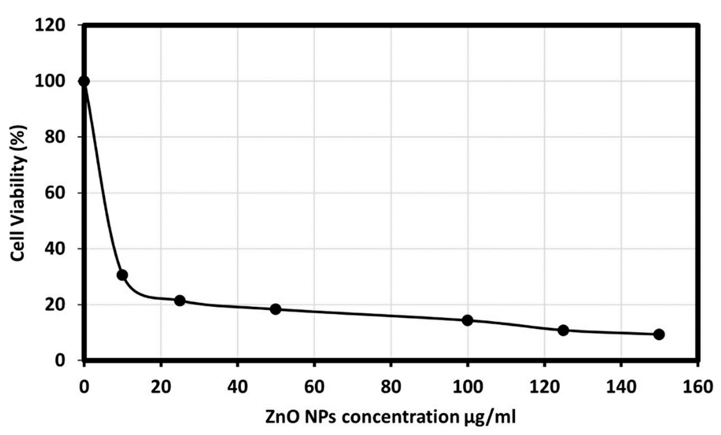 Separations 10 00078 g008