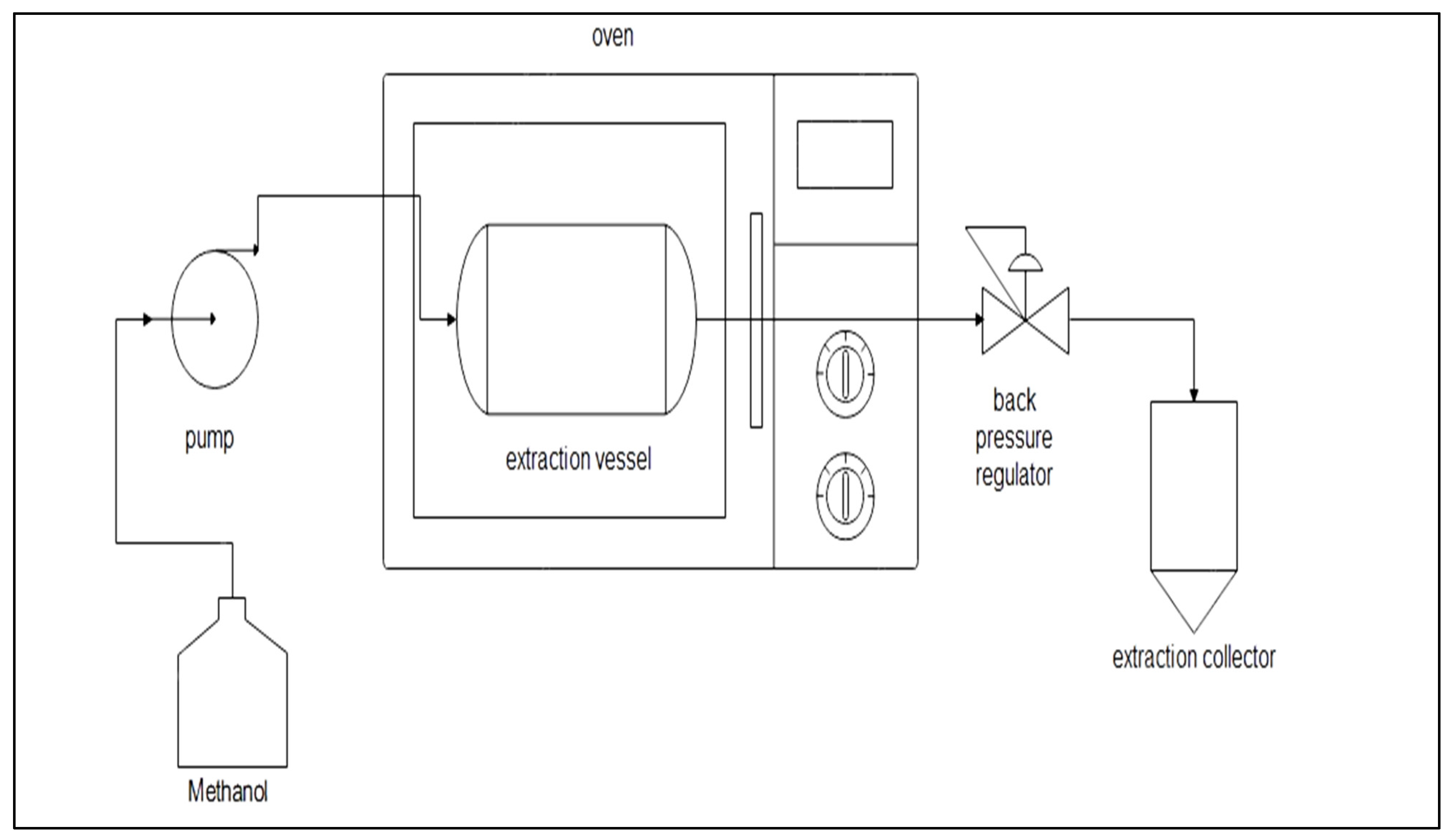 Separations 10 00082 g001