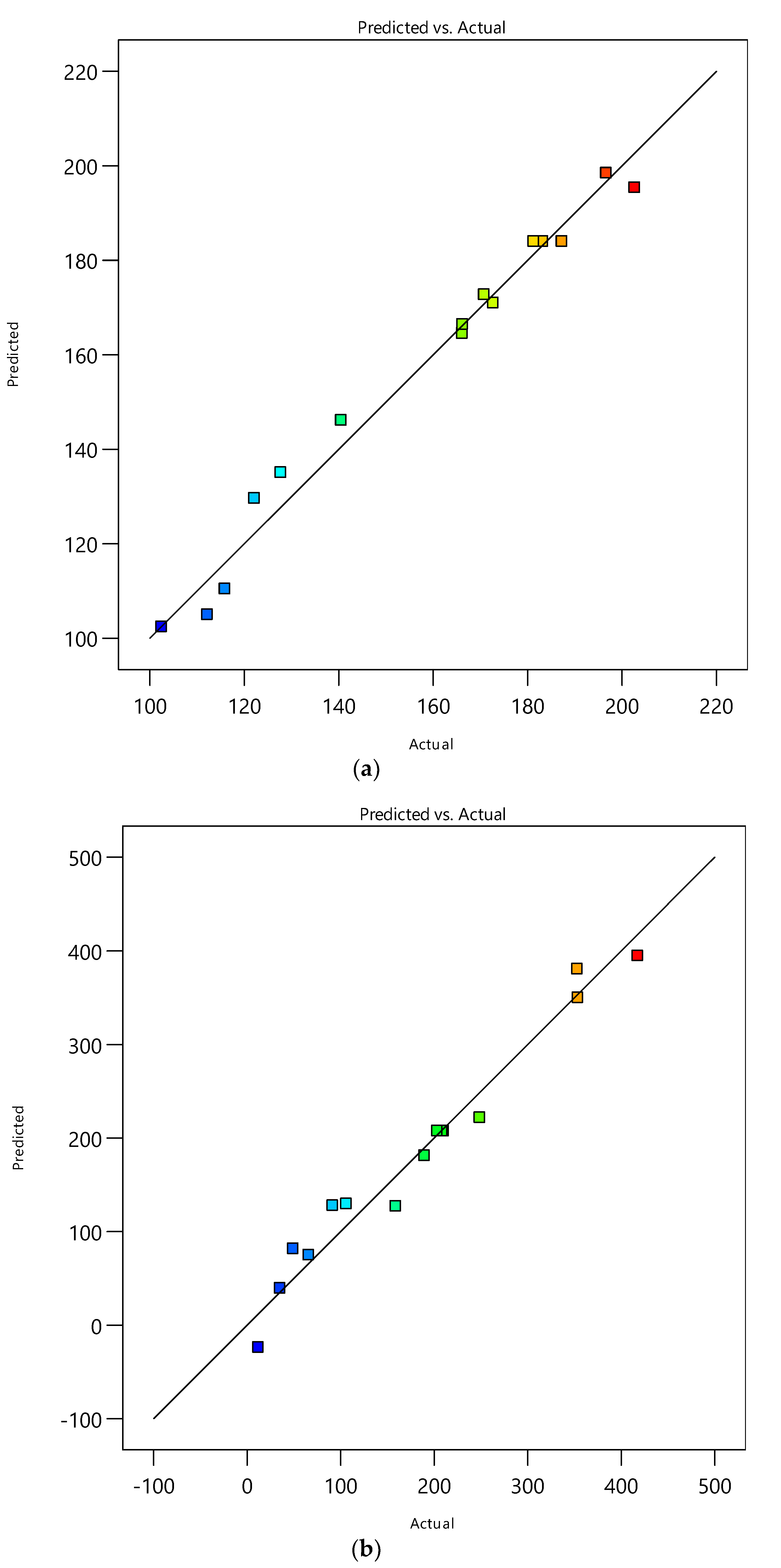 Separations 10 00082 g002