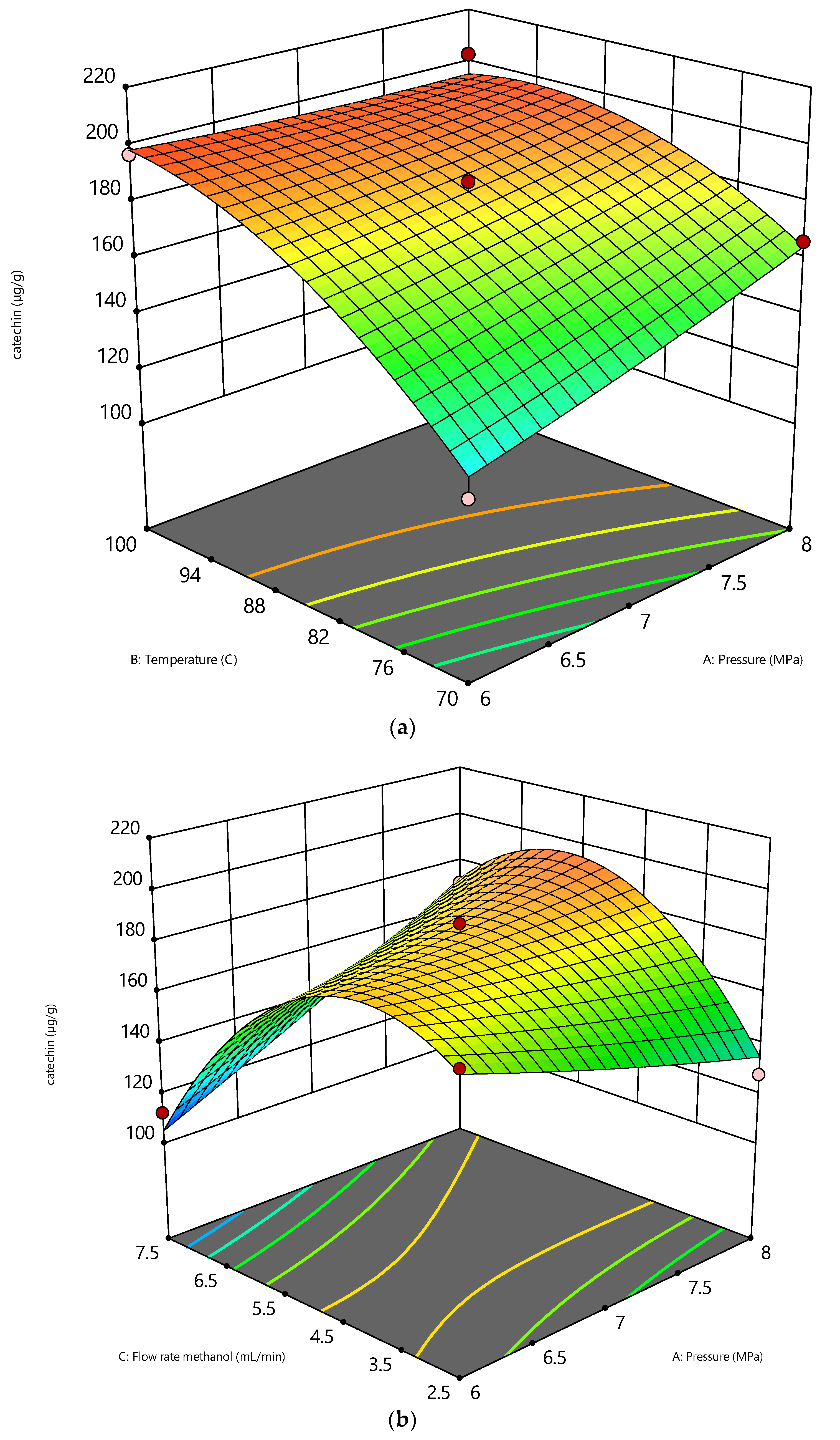 Separations 10 00082 g003