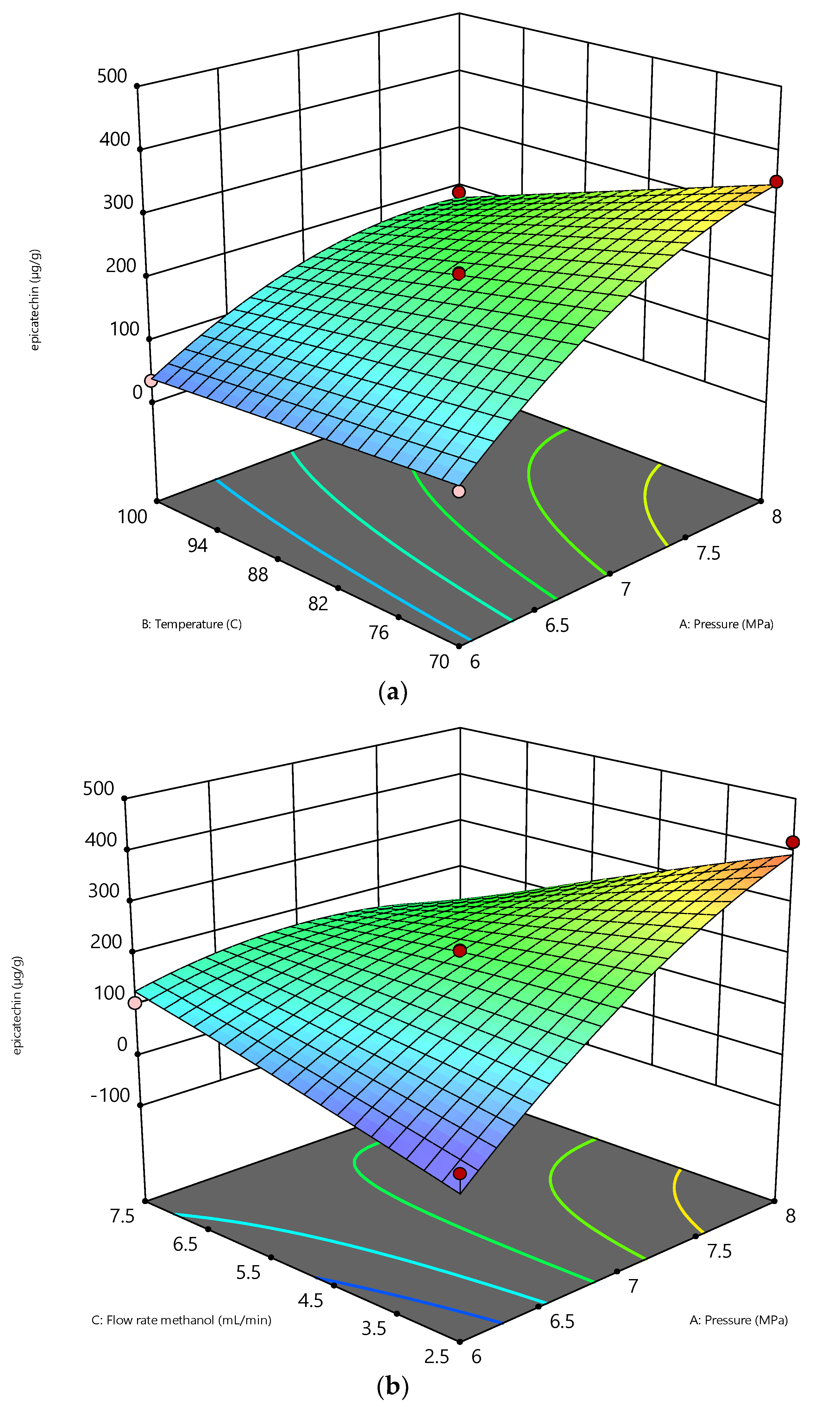 Separations 10 00082 g004