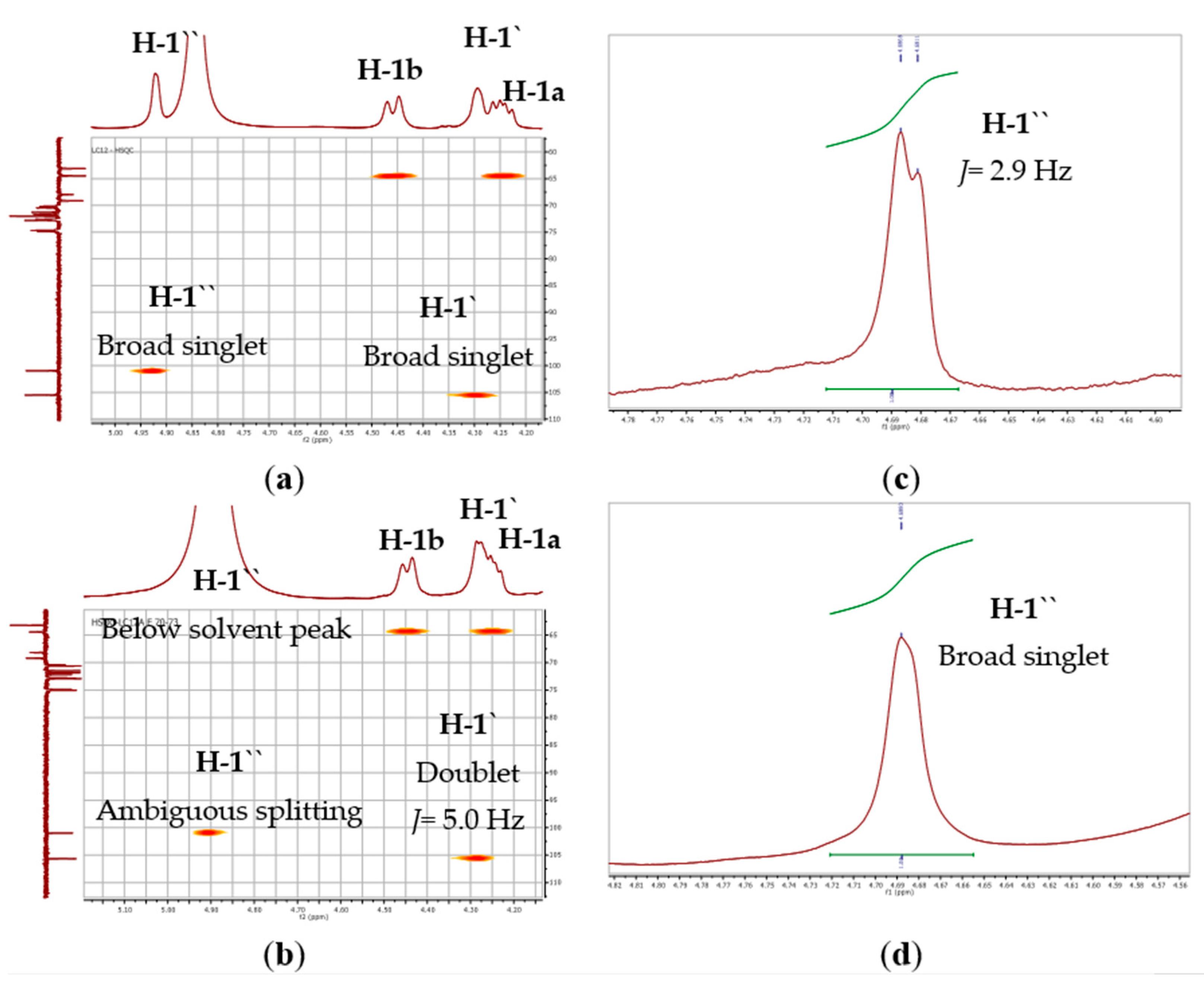 Separations 10 00083 g003