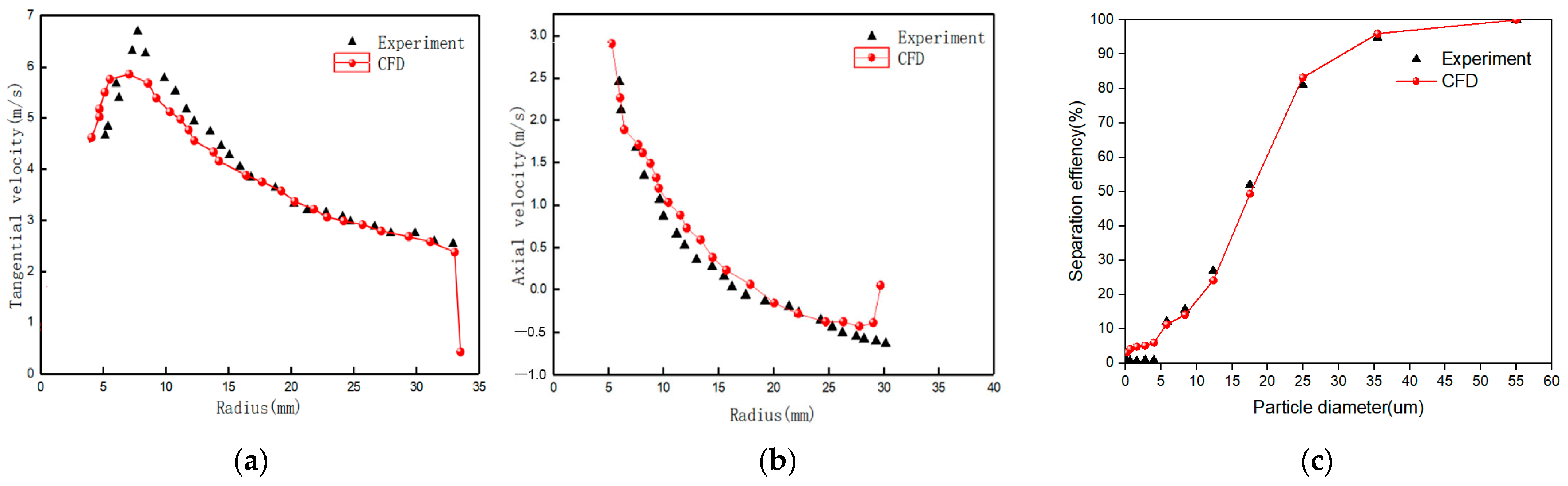 Separations 10 00084 g005