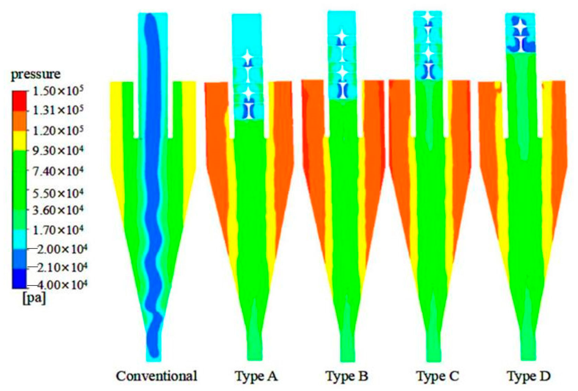 Separations 10 00084 g006