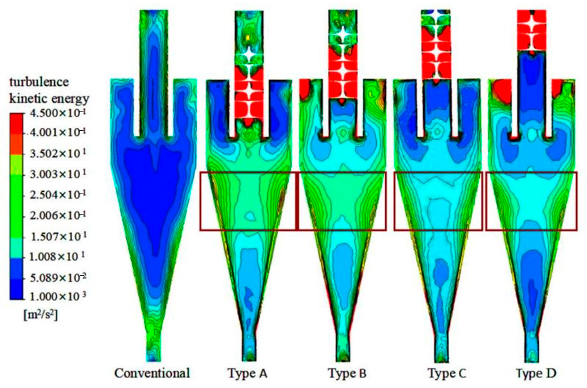 Separations 10 00084 g008