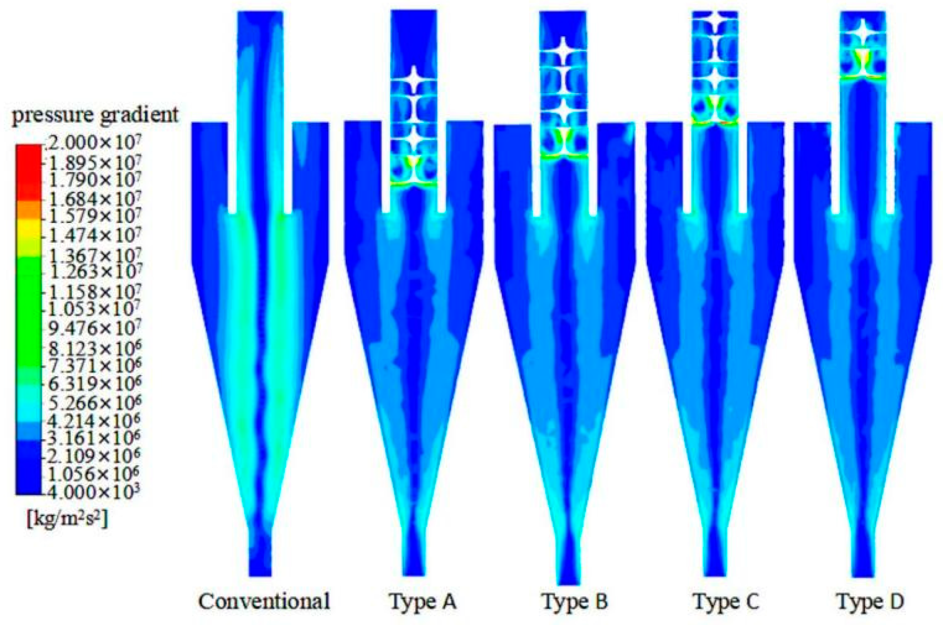 Separations 10 00084 g010