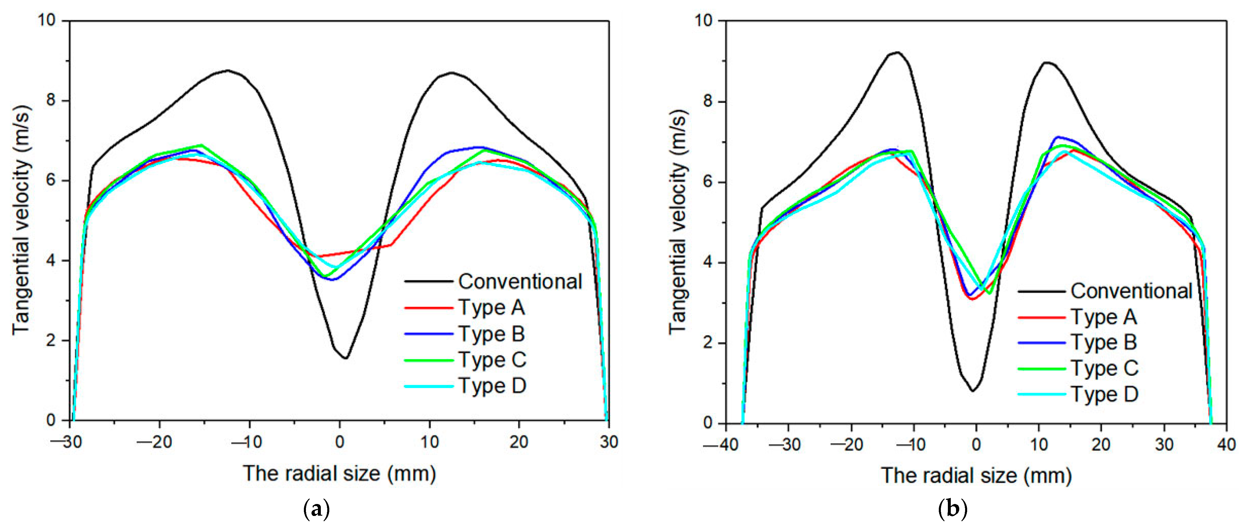 Separations 10 00084 g013