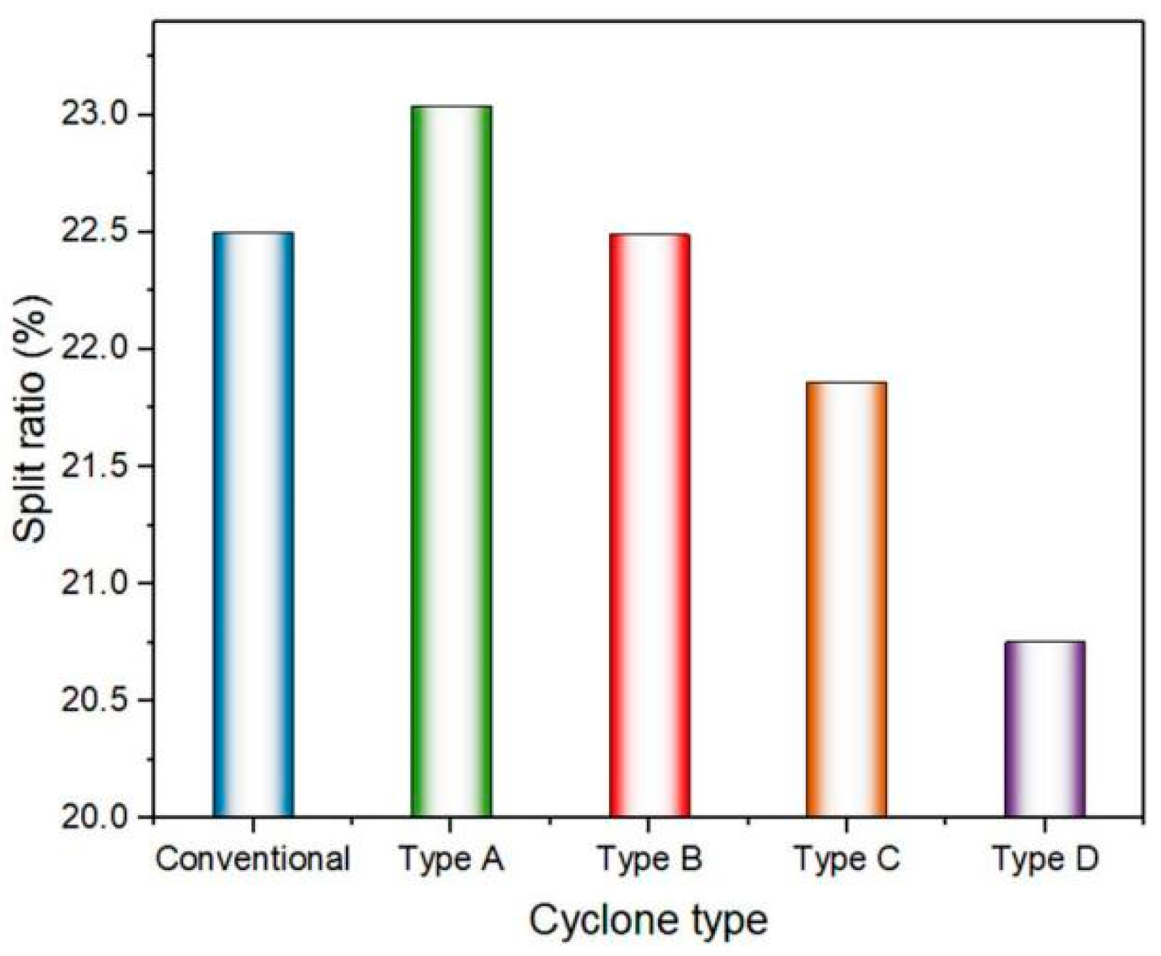 Separations 10 00084 g017