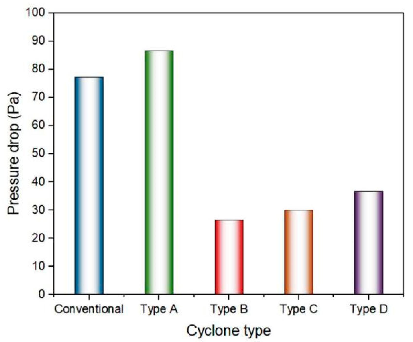 Separations 10 00084 g018