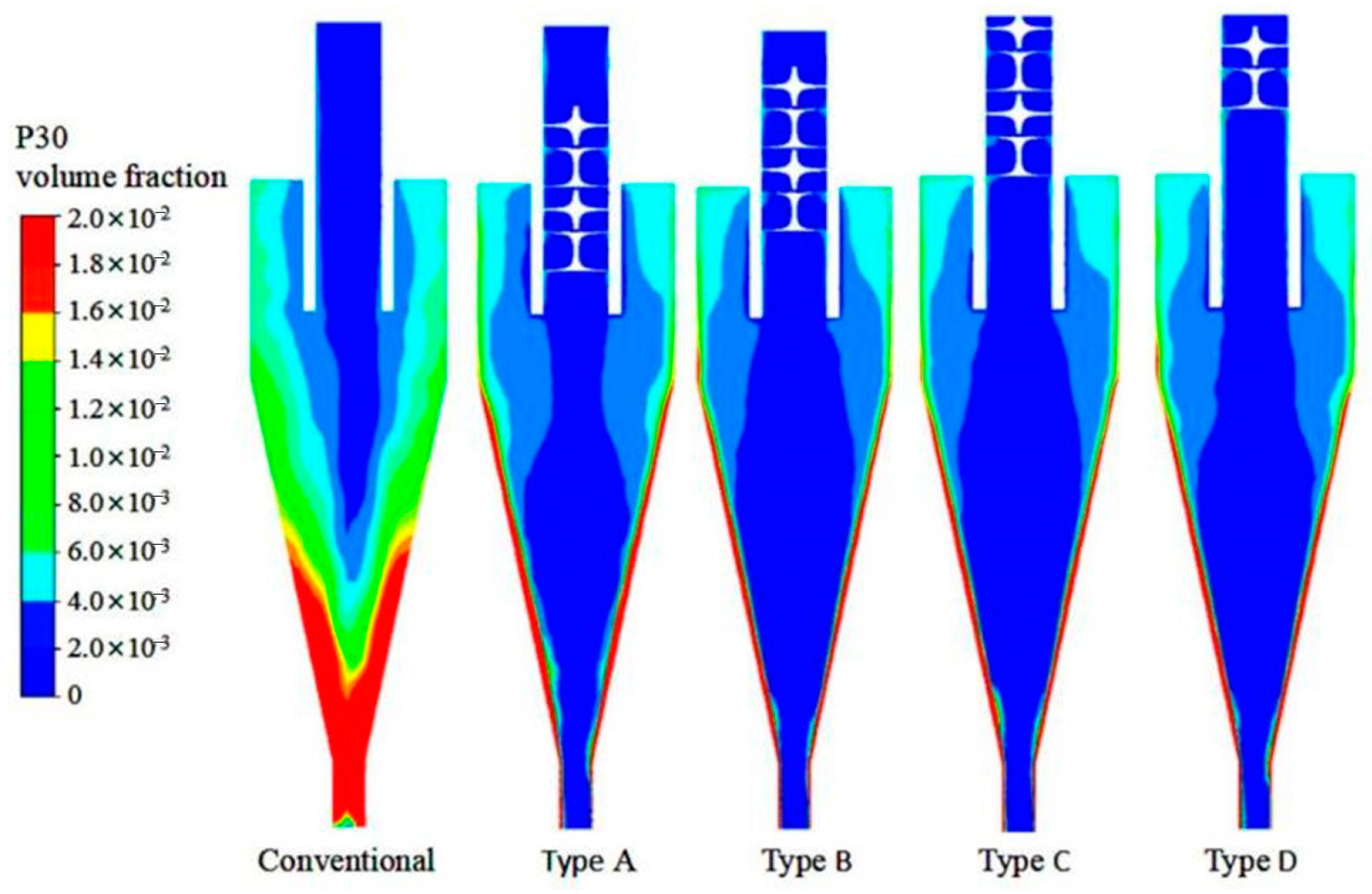Separations 10 00084 g021