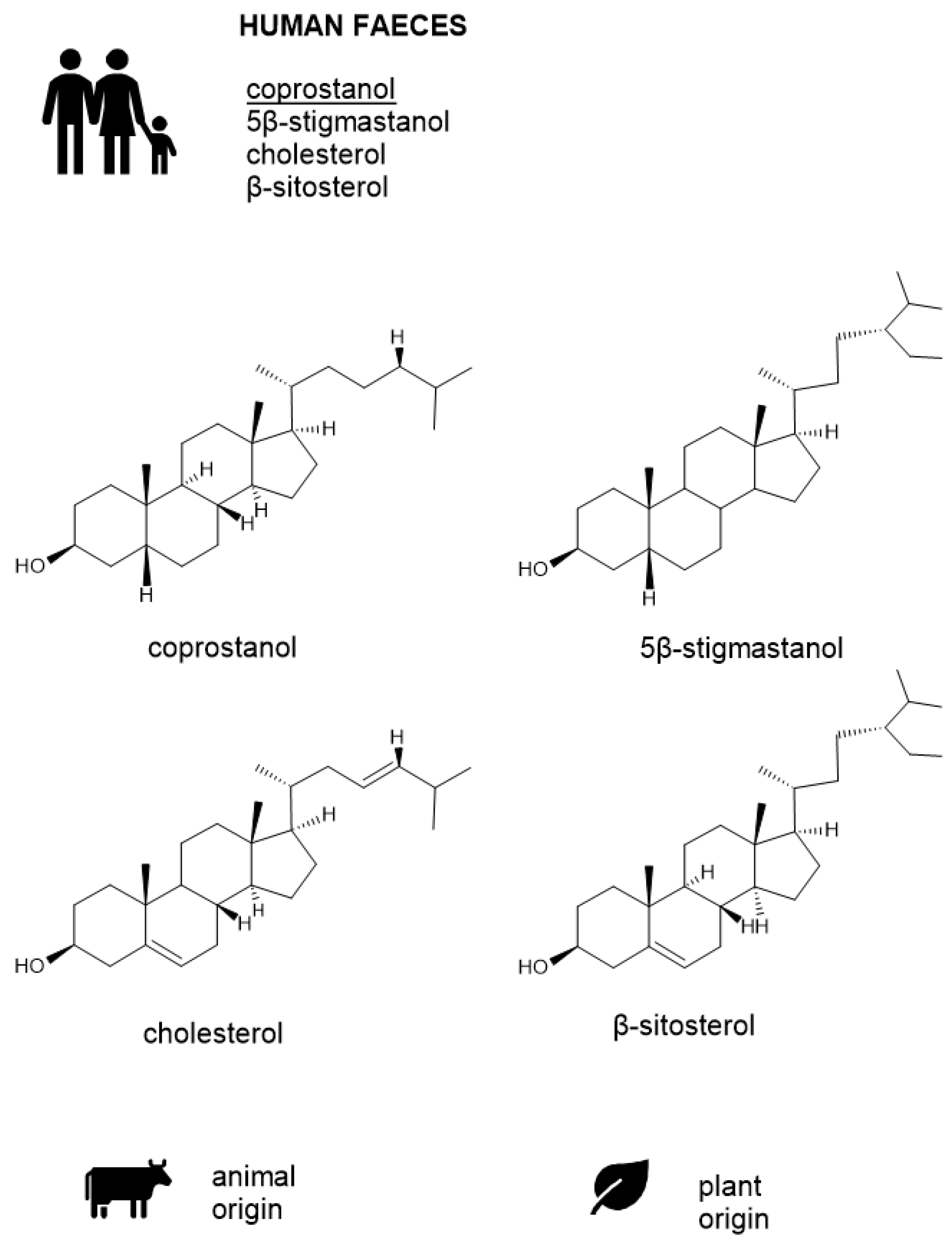 Separations 10 00085 g001 Separations 10 00085 g001