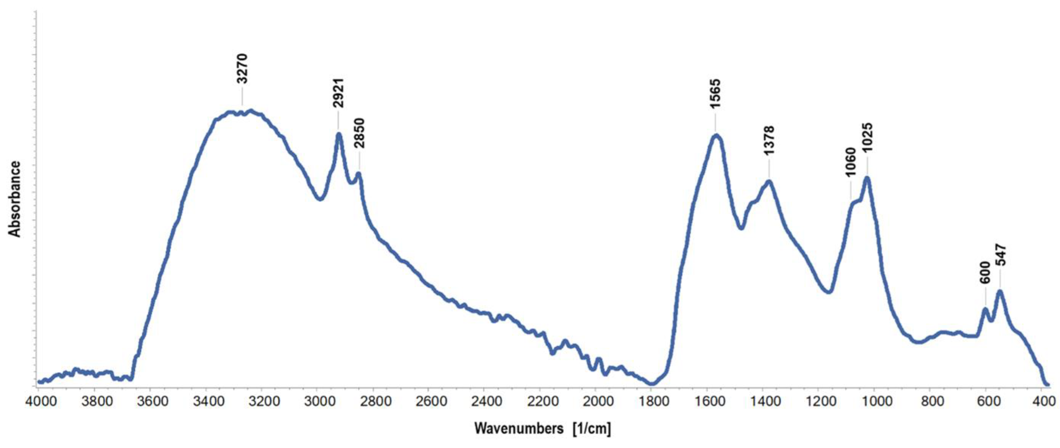 Separations 10 00085 g003 Separations 10 00085 g003