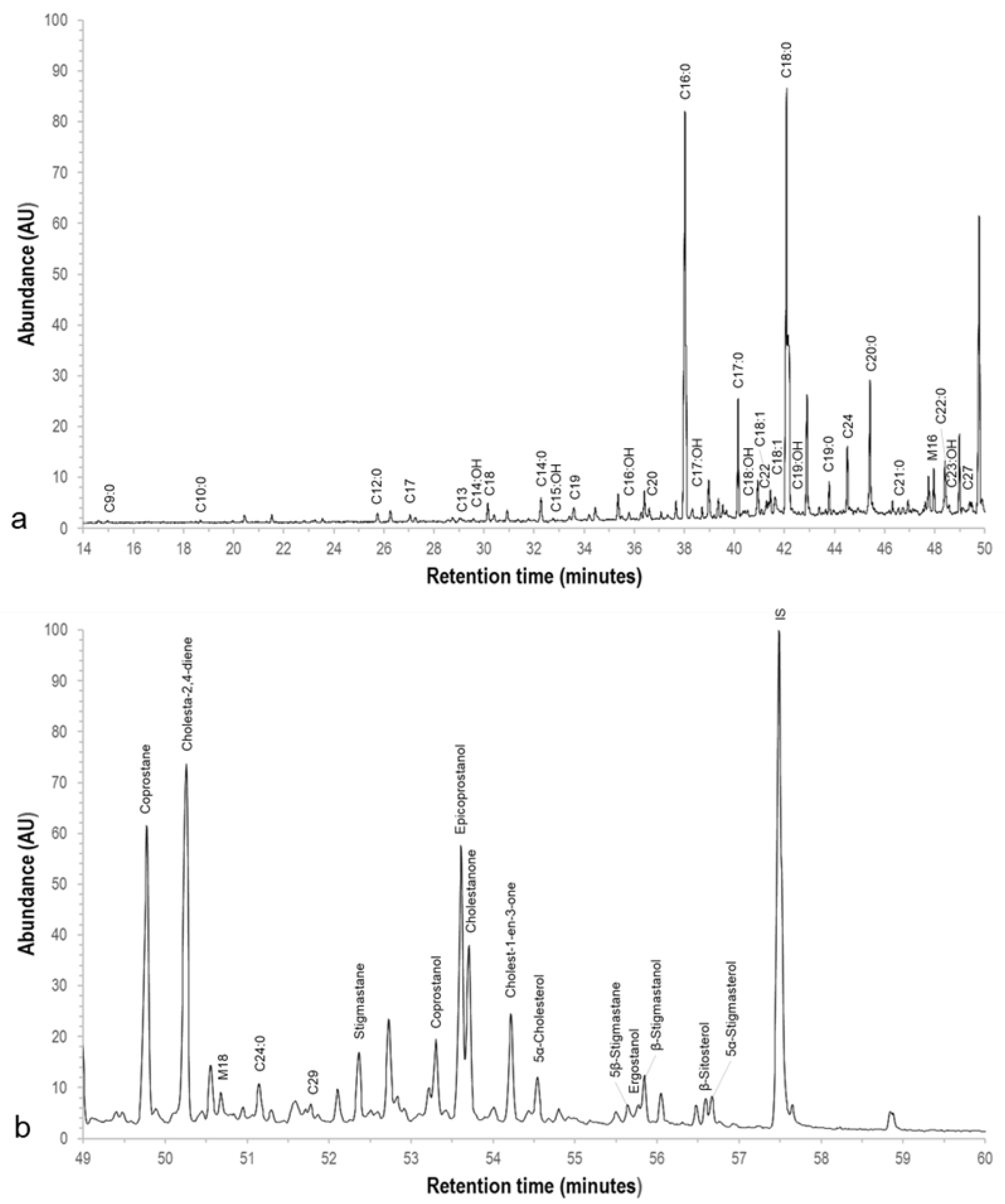 Separations 10 00085 g005 Separations 10 00085 g005