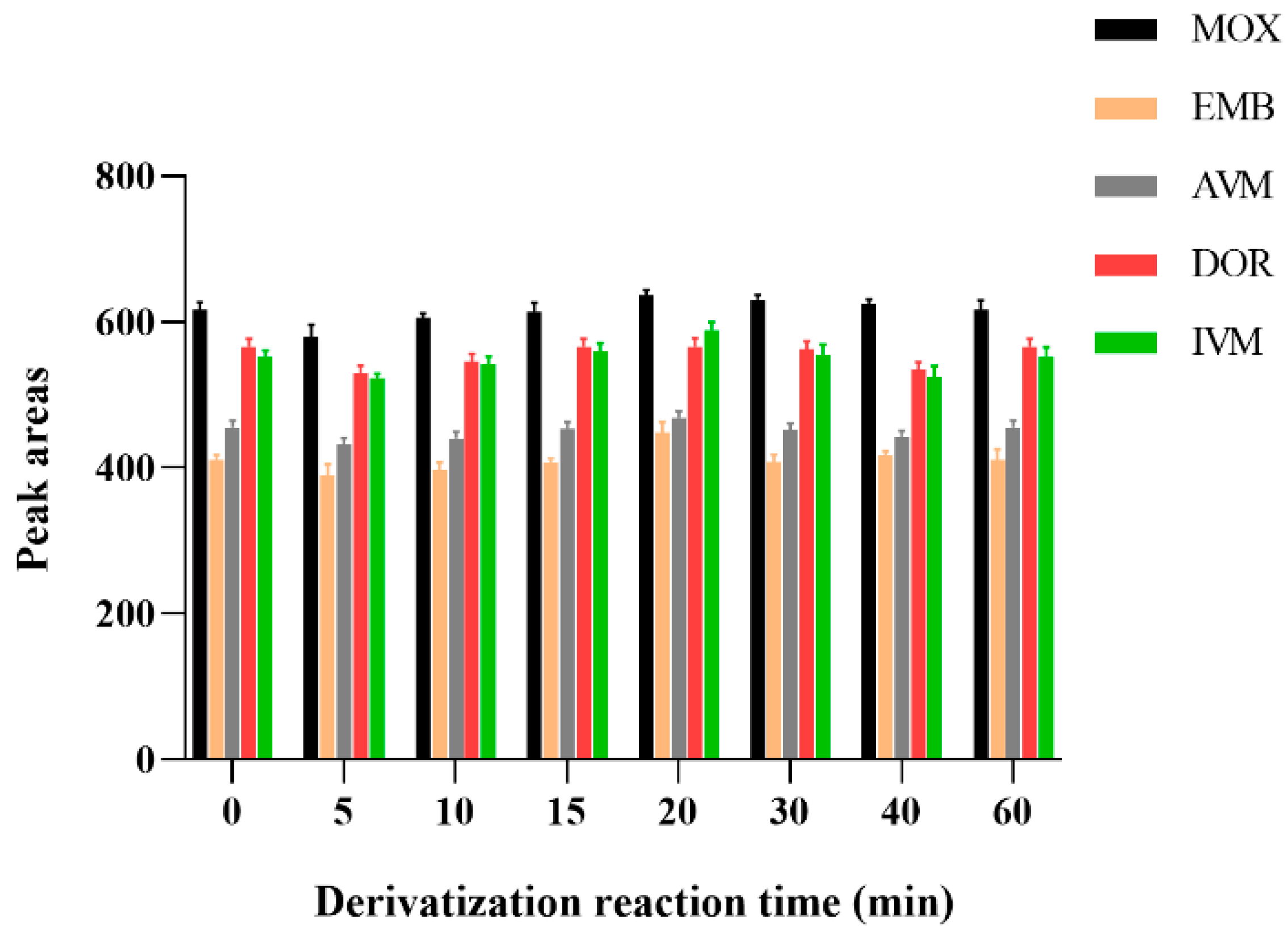 Separations 10 00086 g004