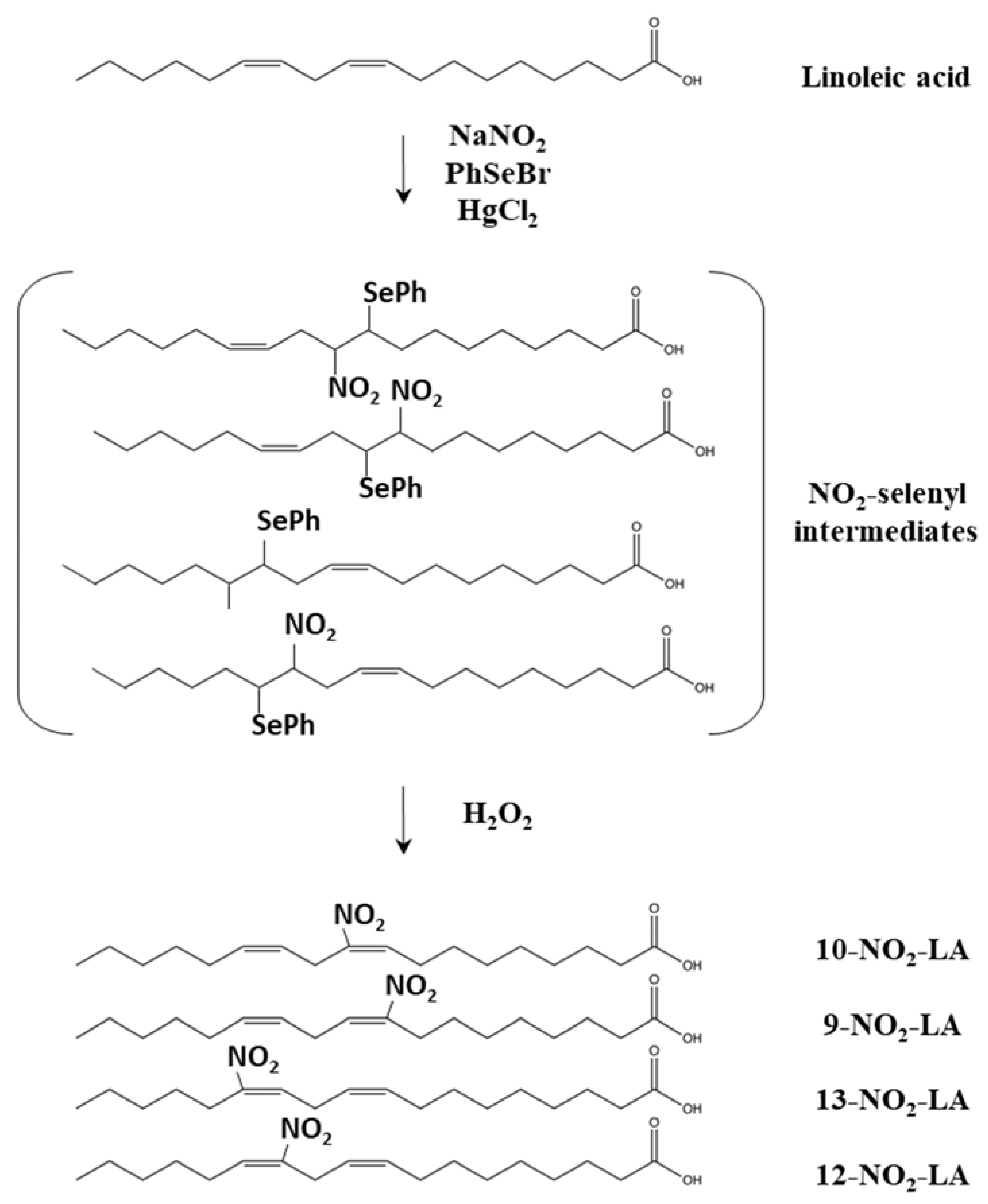 Separations 10 00087 g003